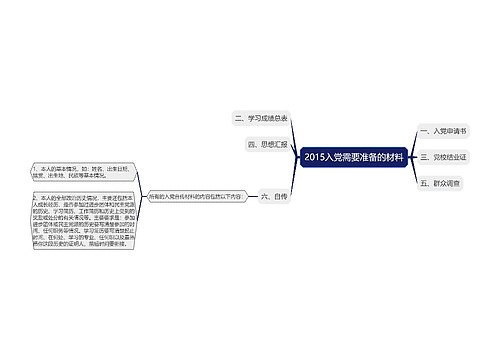 2015入党需要准备的材料