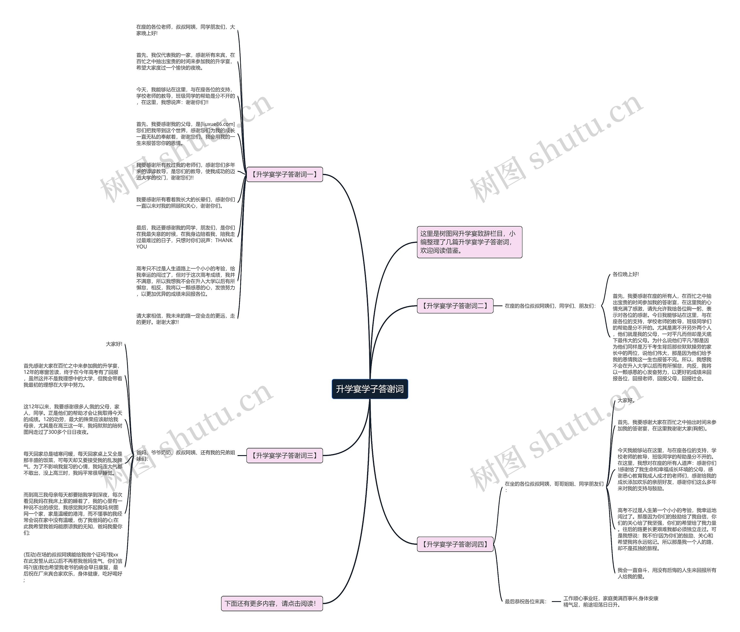 升学宴学子答谢词思维导图