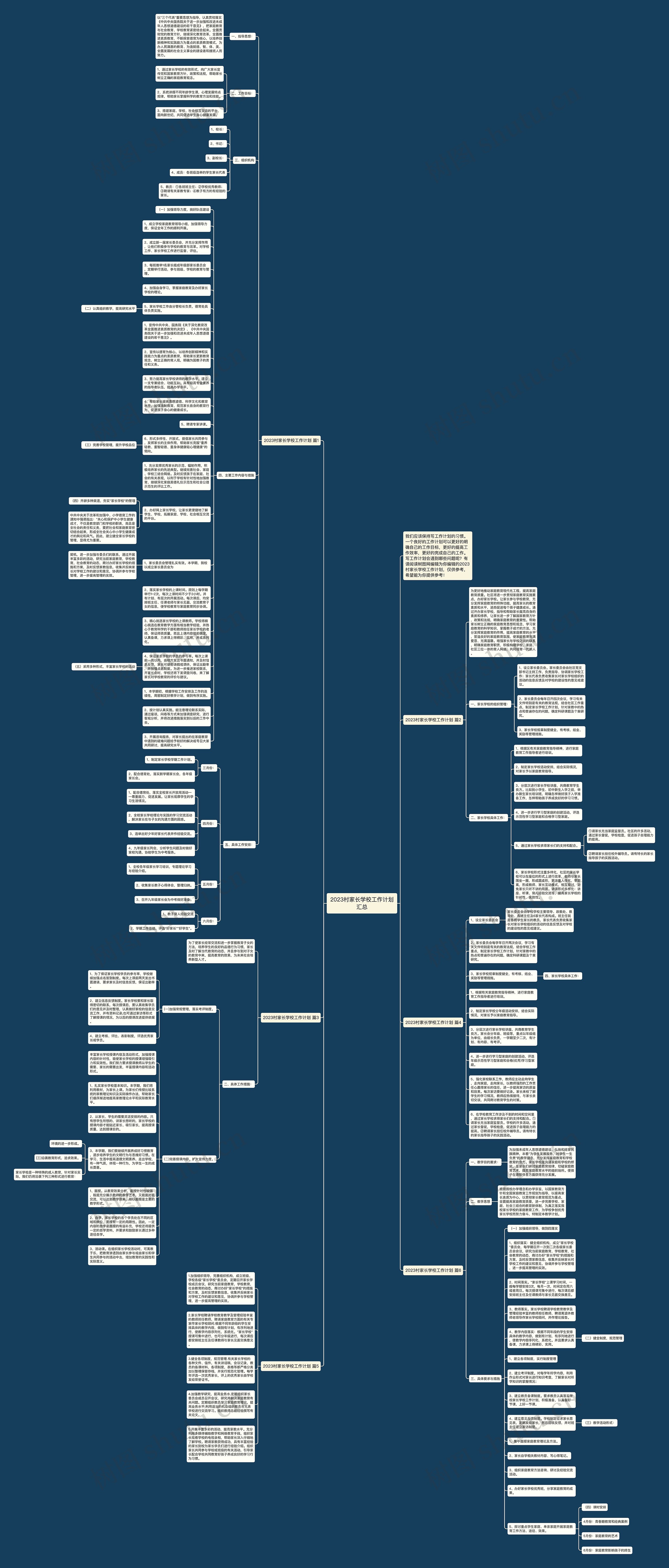 2023村家长学校工作计划汇总思维导图