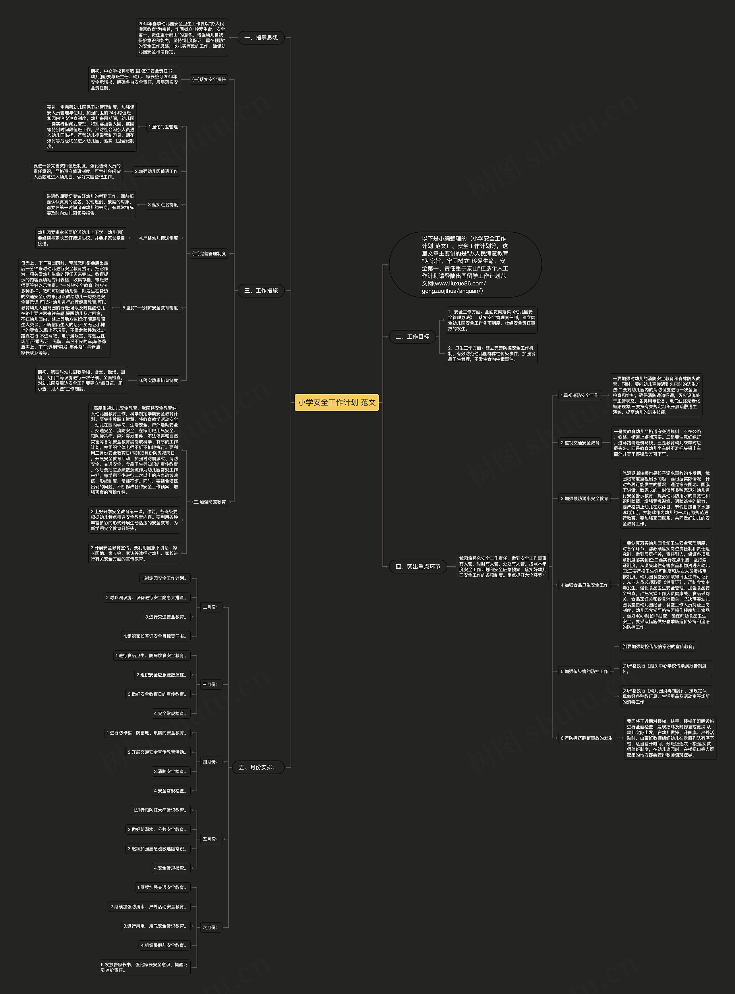 小学安全工作计划 范文思维导图