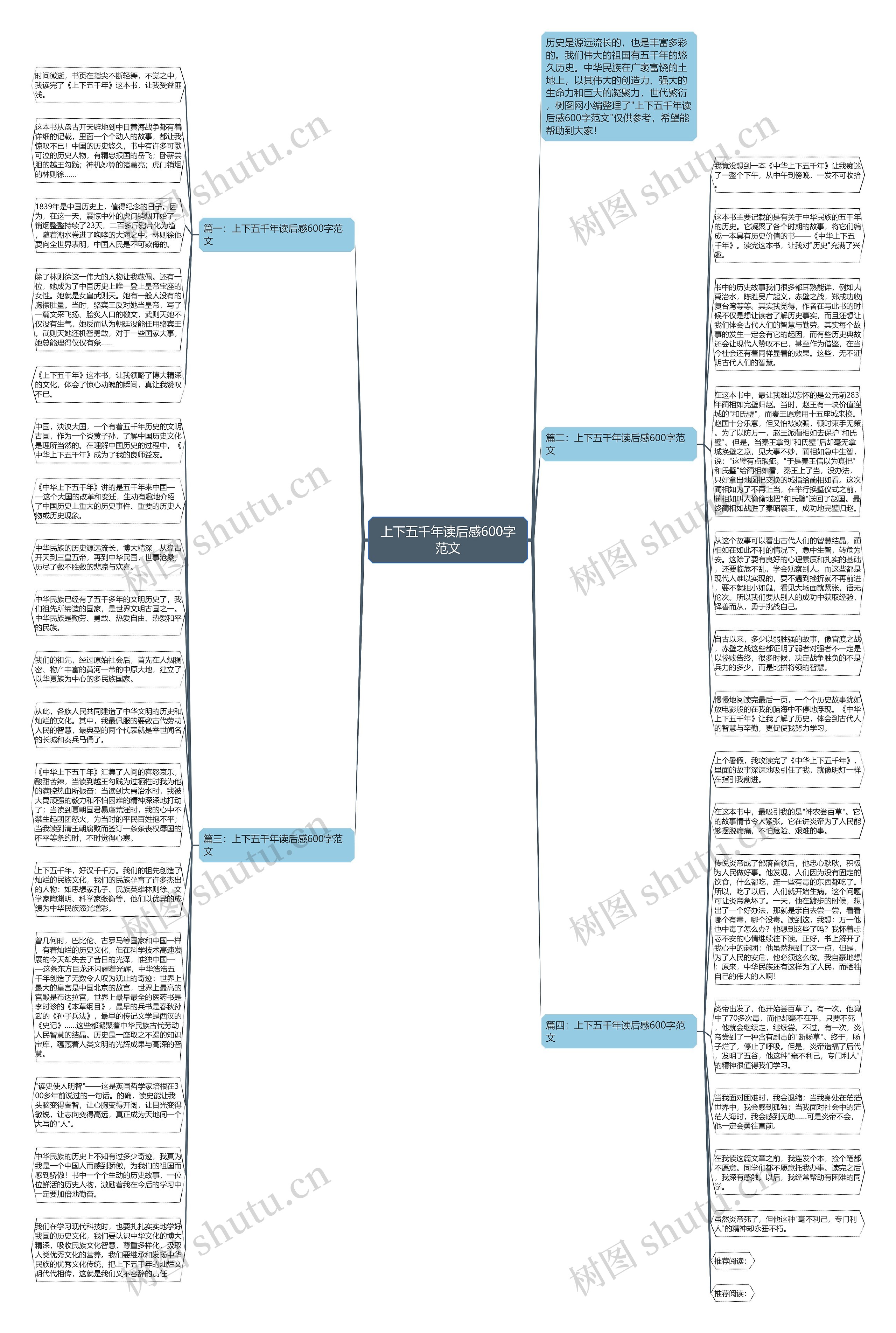 上下五千年读后感600字范文思维导图