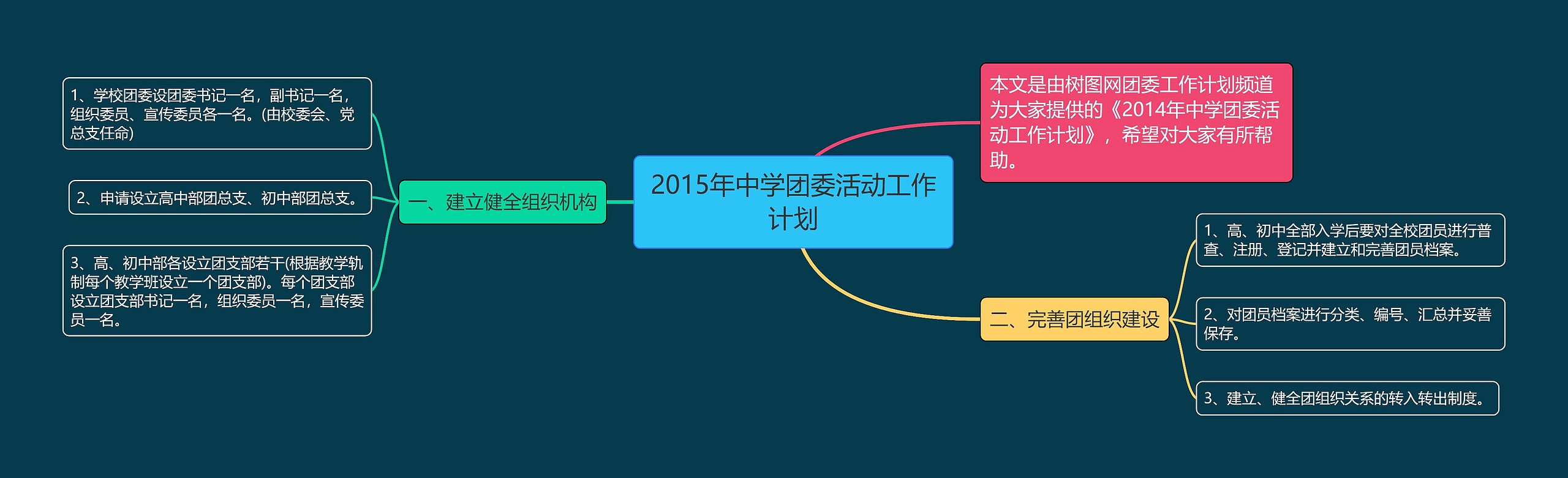 2015年中学团委活动工作计划思维导图