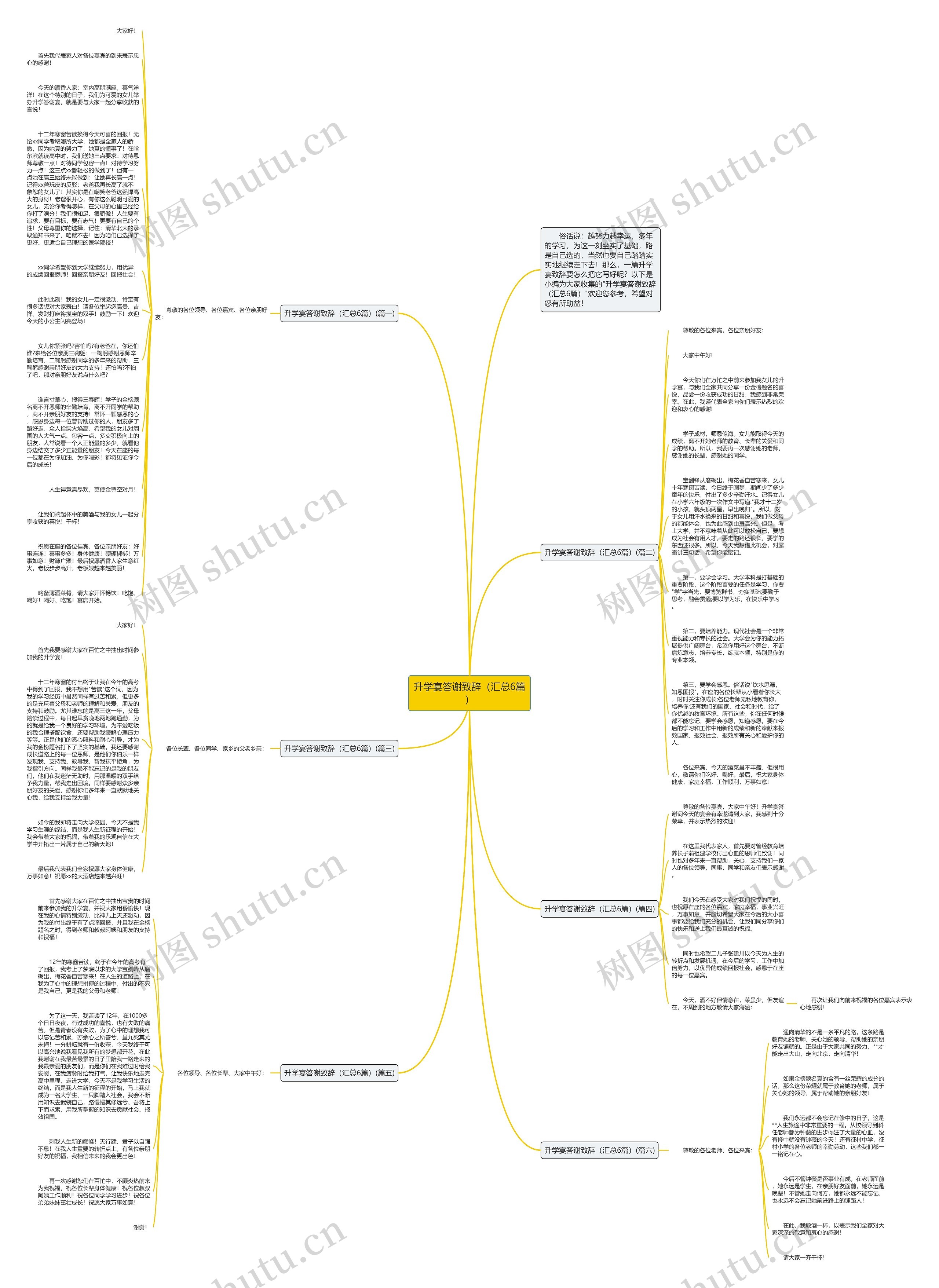 升学宴答谢致辞（汇总6篇）思维导图