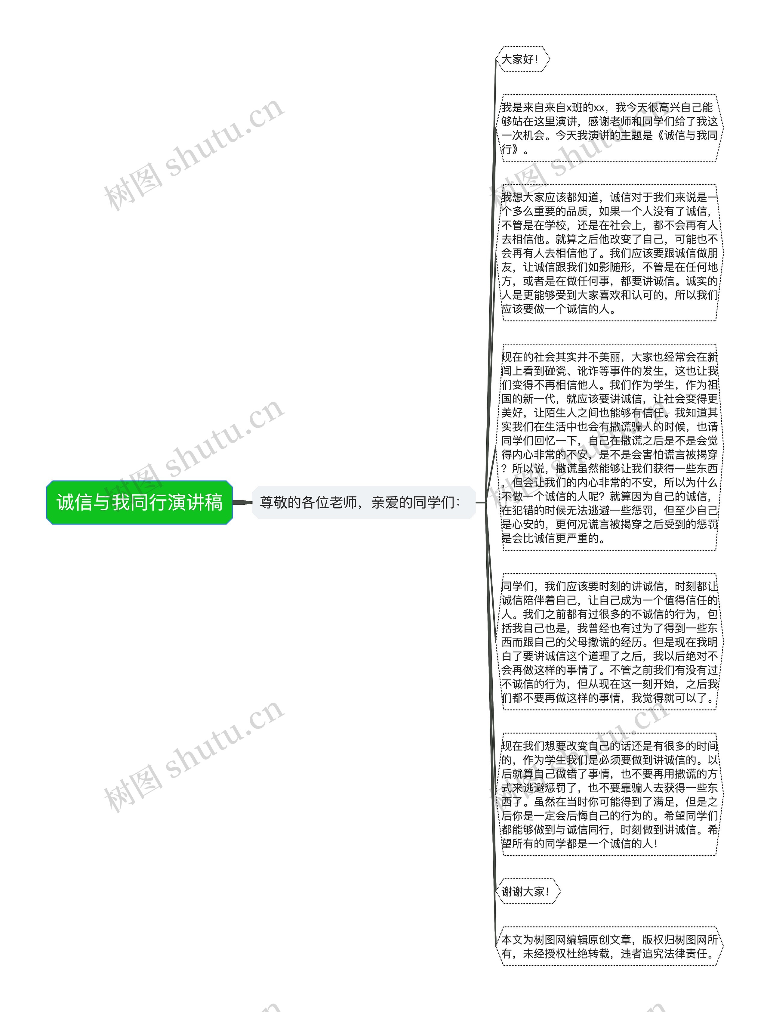 诚信与我同行演讲稿思维导图