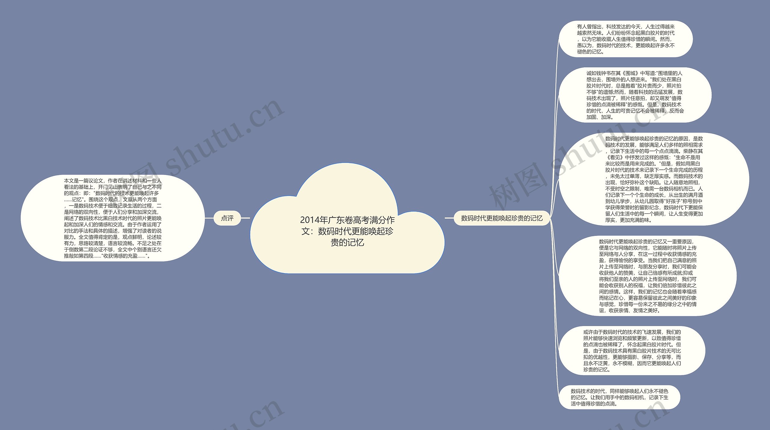 2014年广东卷高考满分作文：数码时代更能唤起珍贵的记忆思维导图
