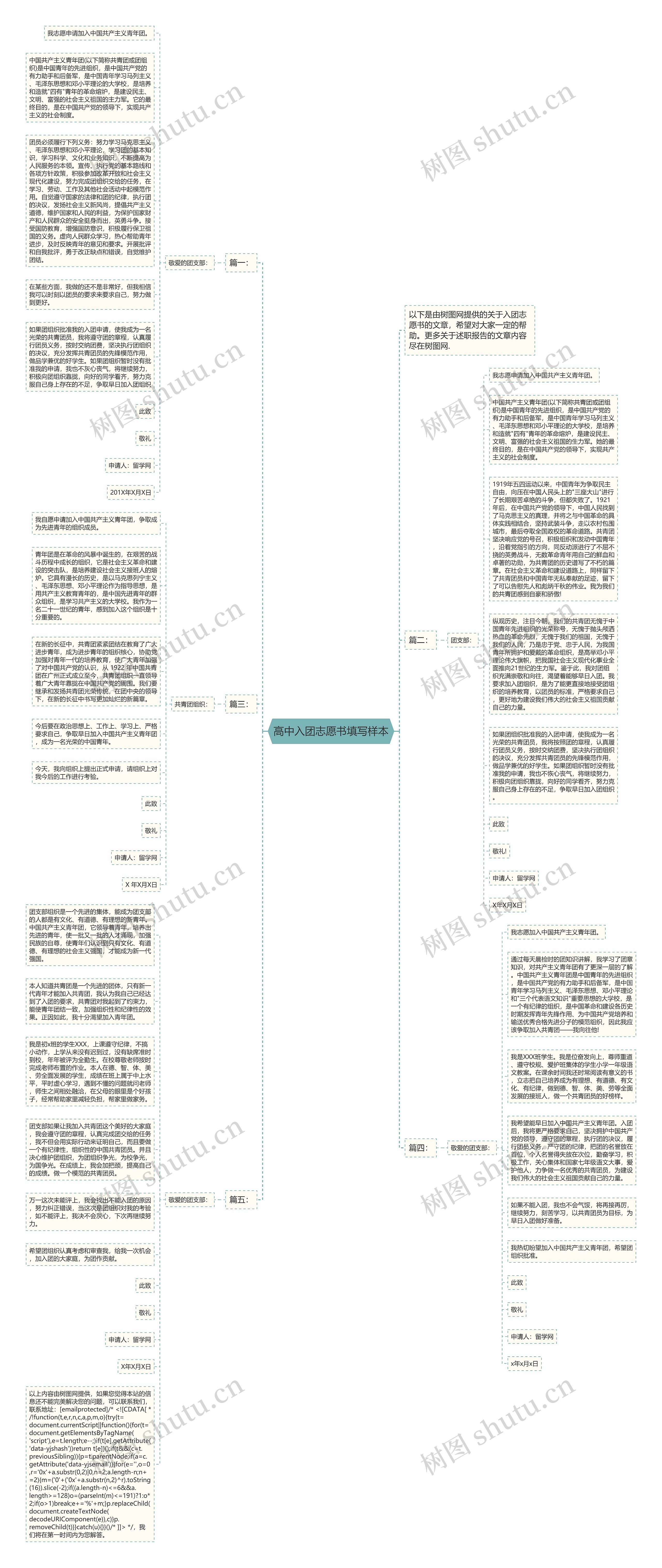 高中入团志愿书填写样本思维导图