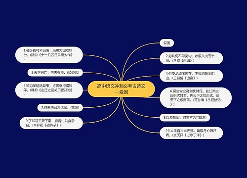 高中语文冲刺必考古诗文—爱国