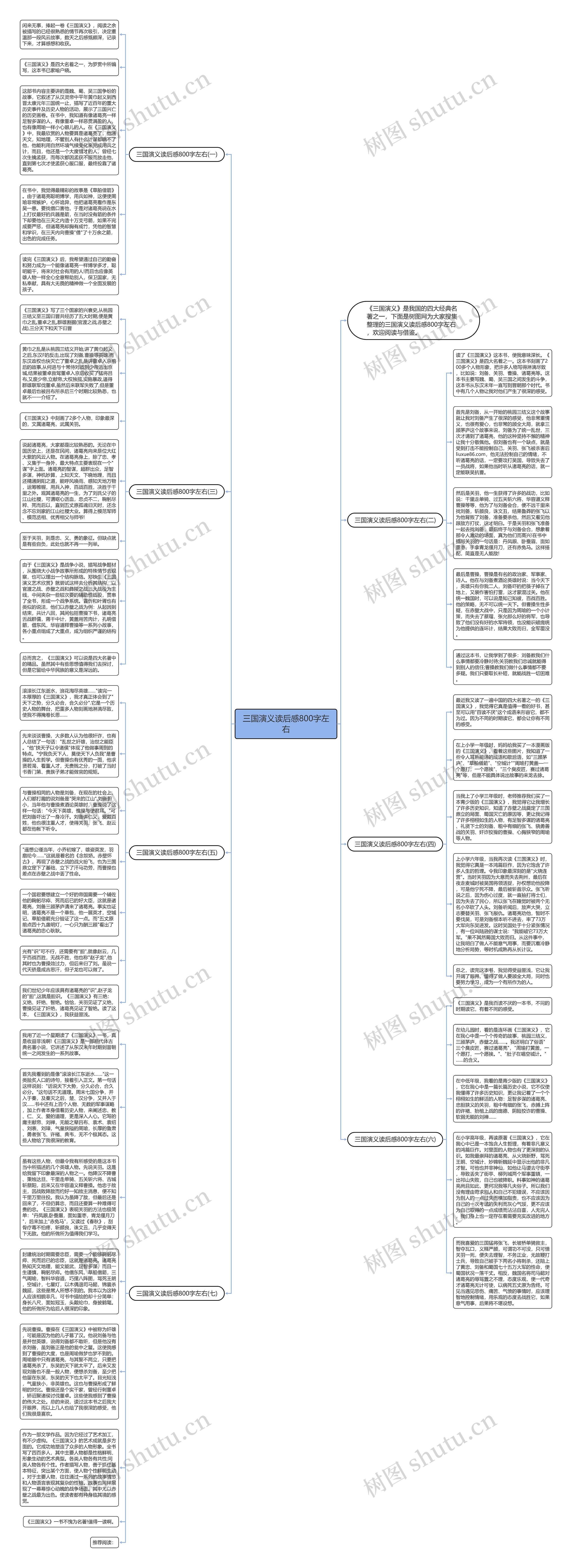 三国演义读后感800字左右思维导图