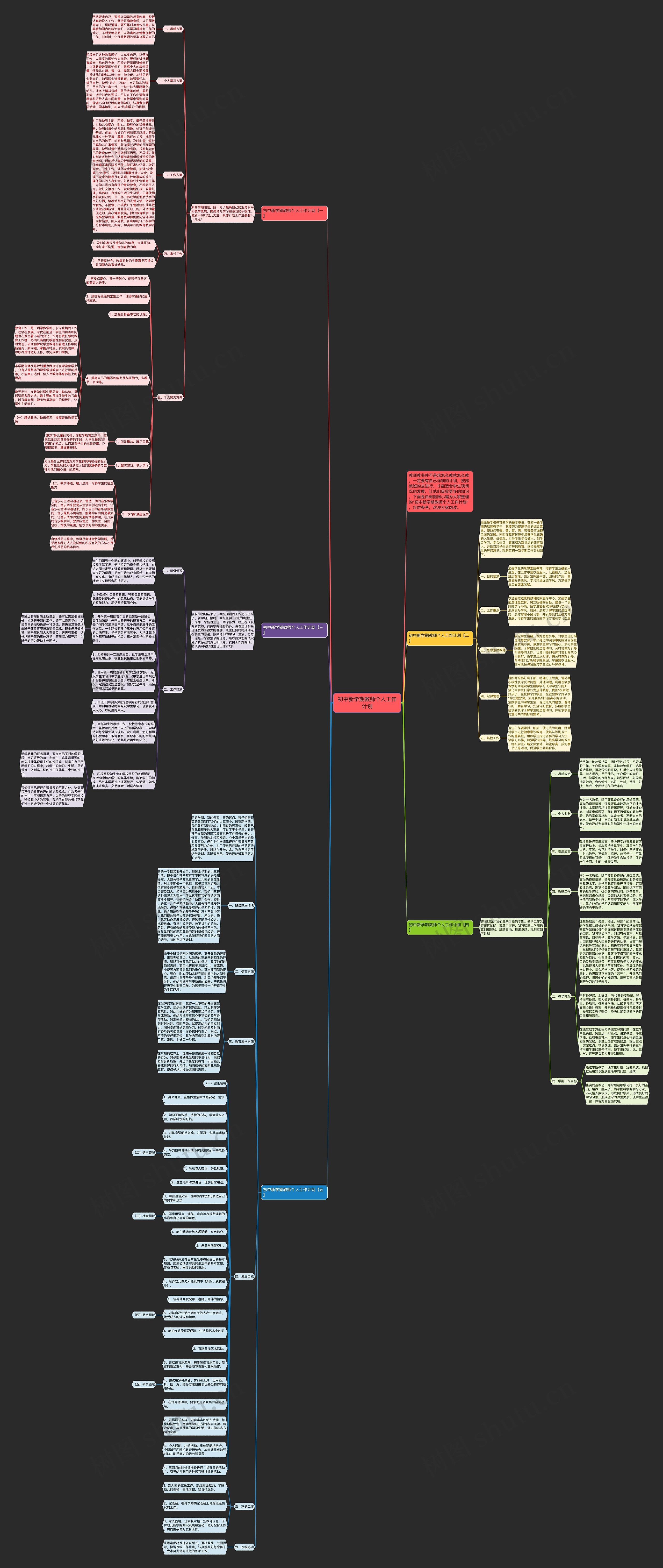 初中新学期教师个人工作计划思维导图