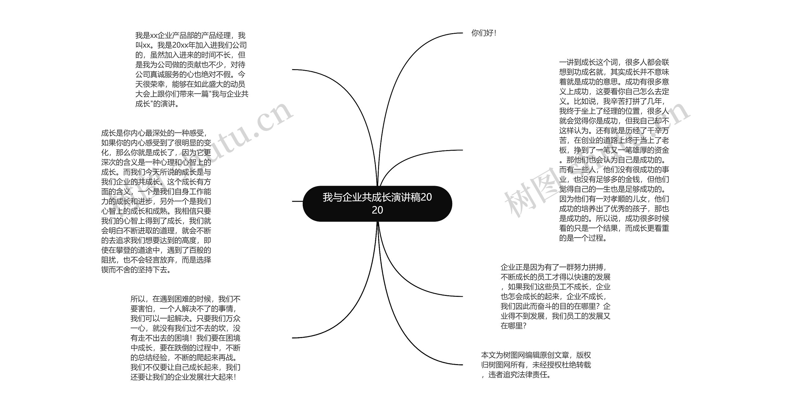 我与企业共成长演讲稿2020思维导图