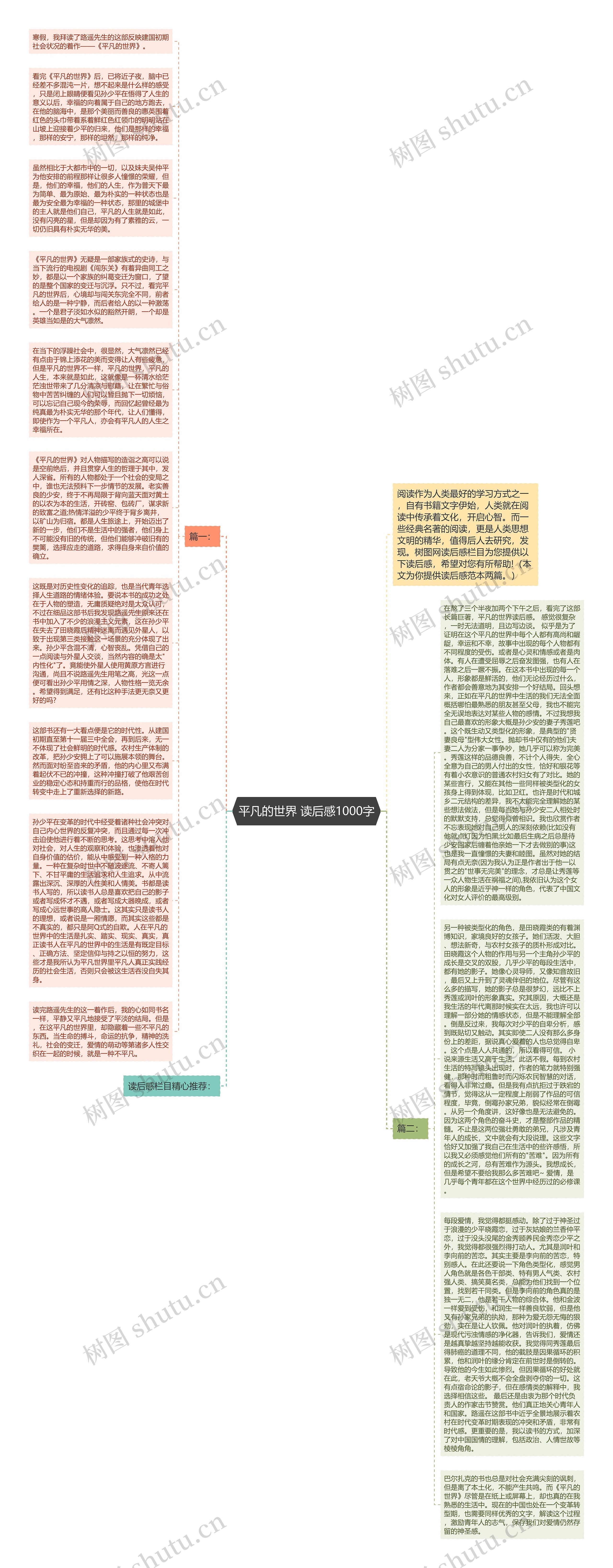 平凡的世界 读后感1000字思维导图