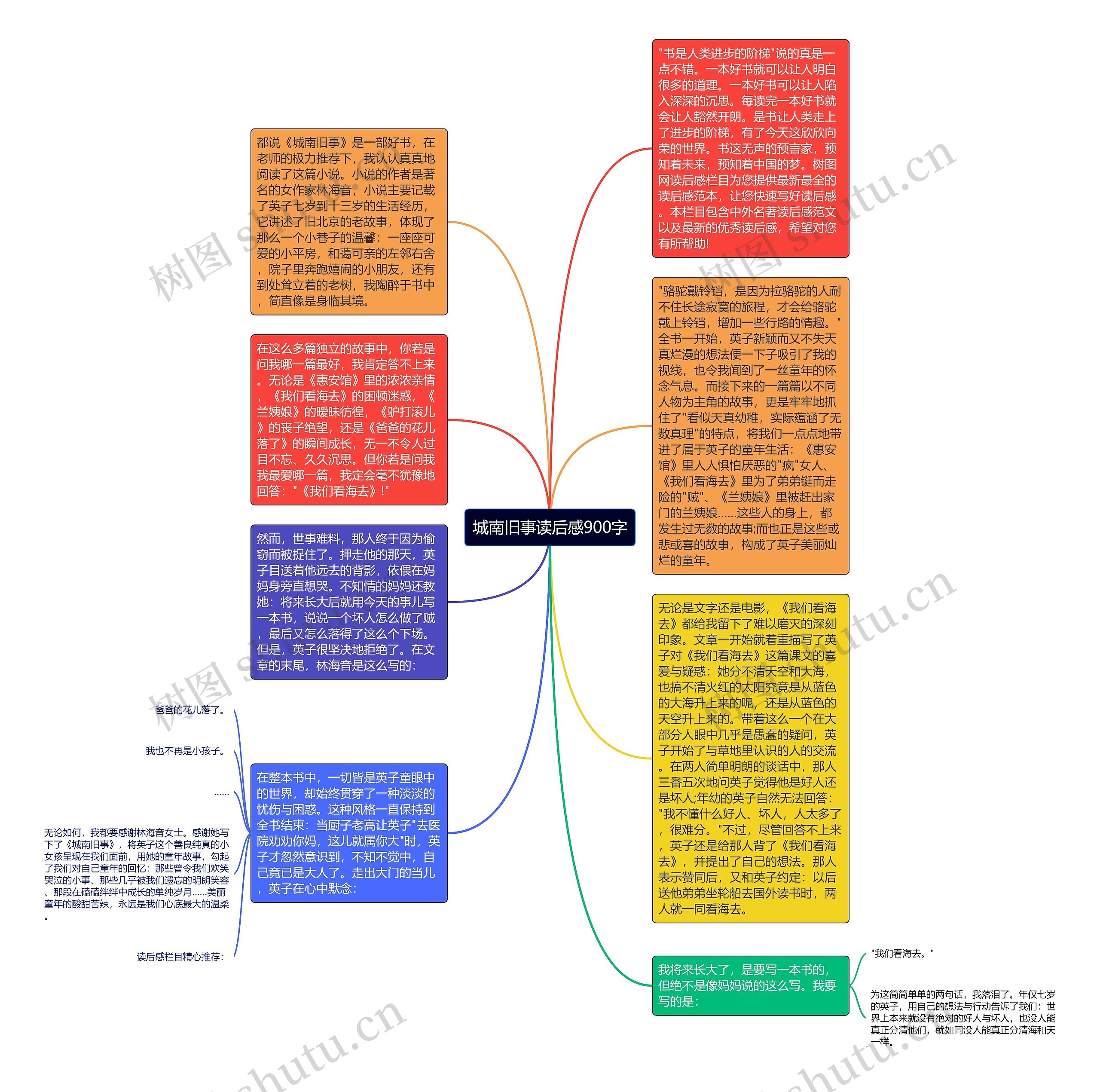 城南旧事读后感900字思维导图