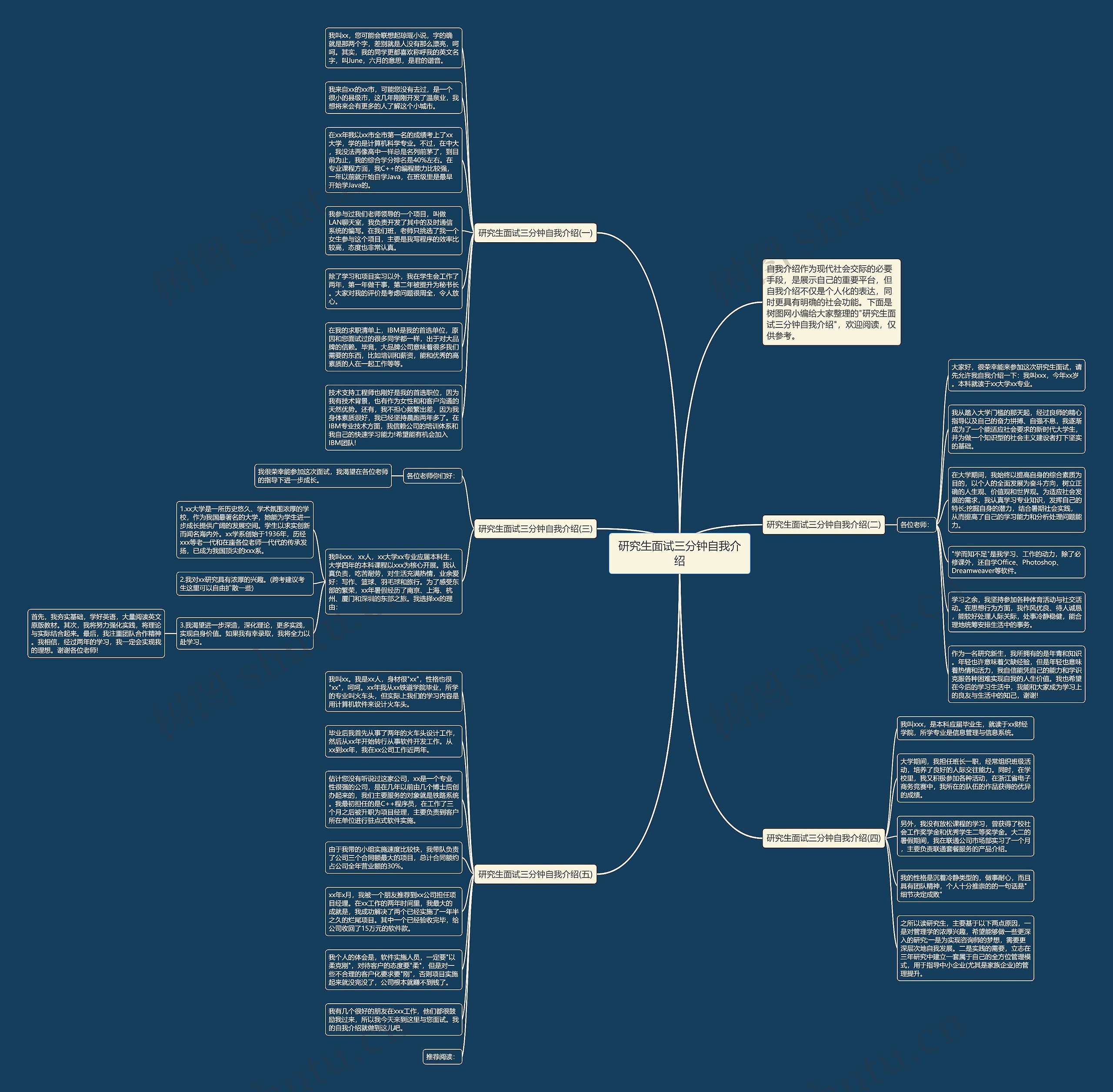 研究生面试三分钟自我介绍思维导图