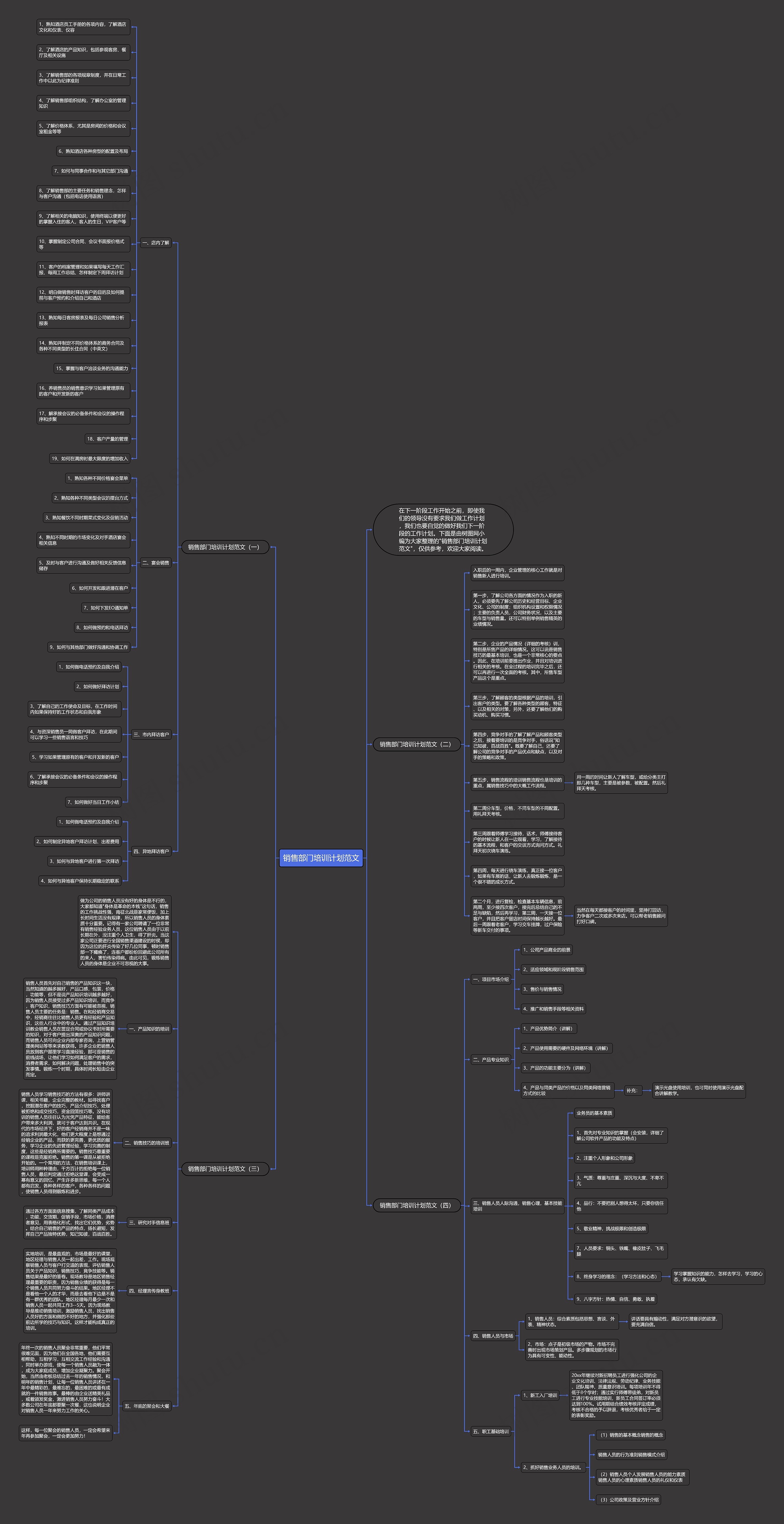 销售部门培训计划范文