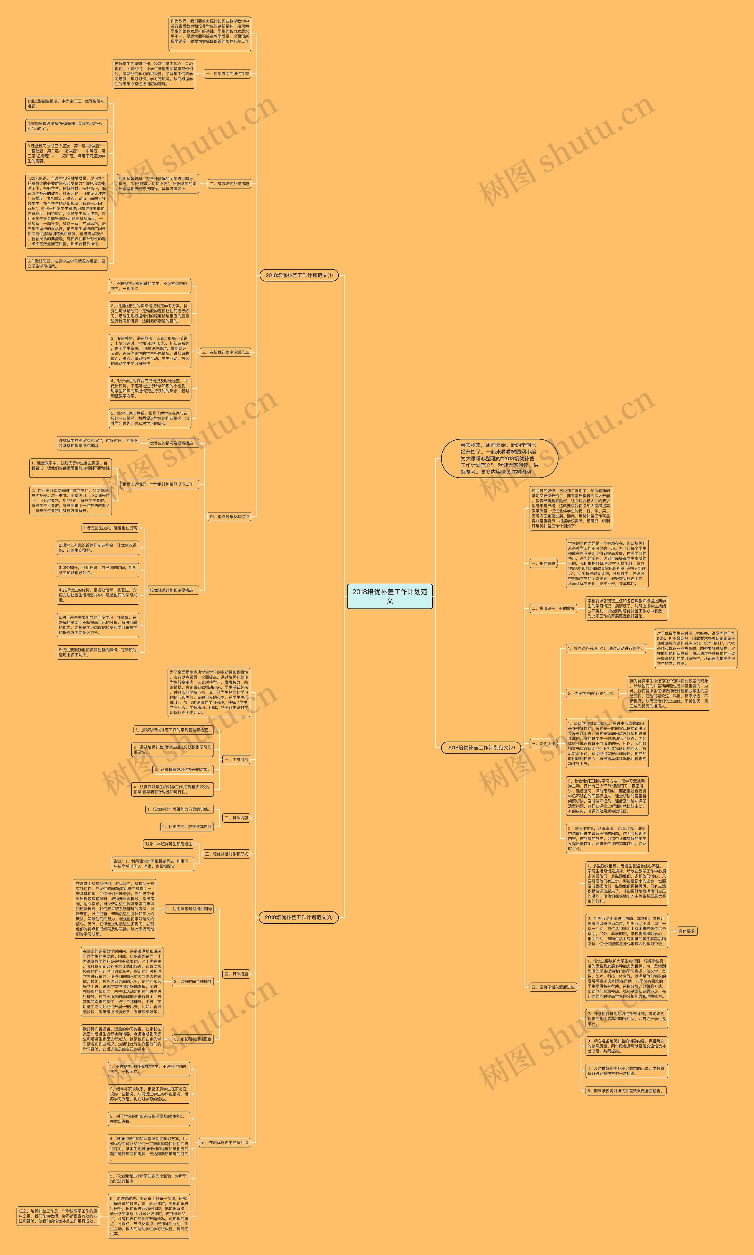 2018培优补差工作计划范文思维导图