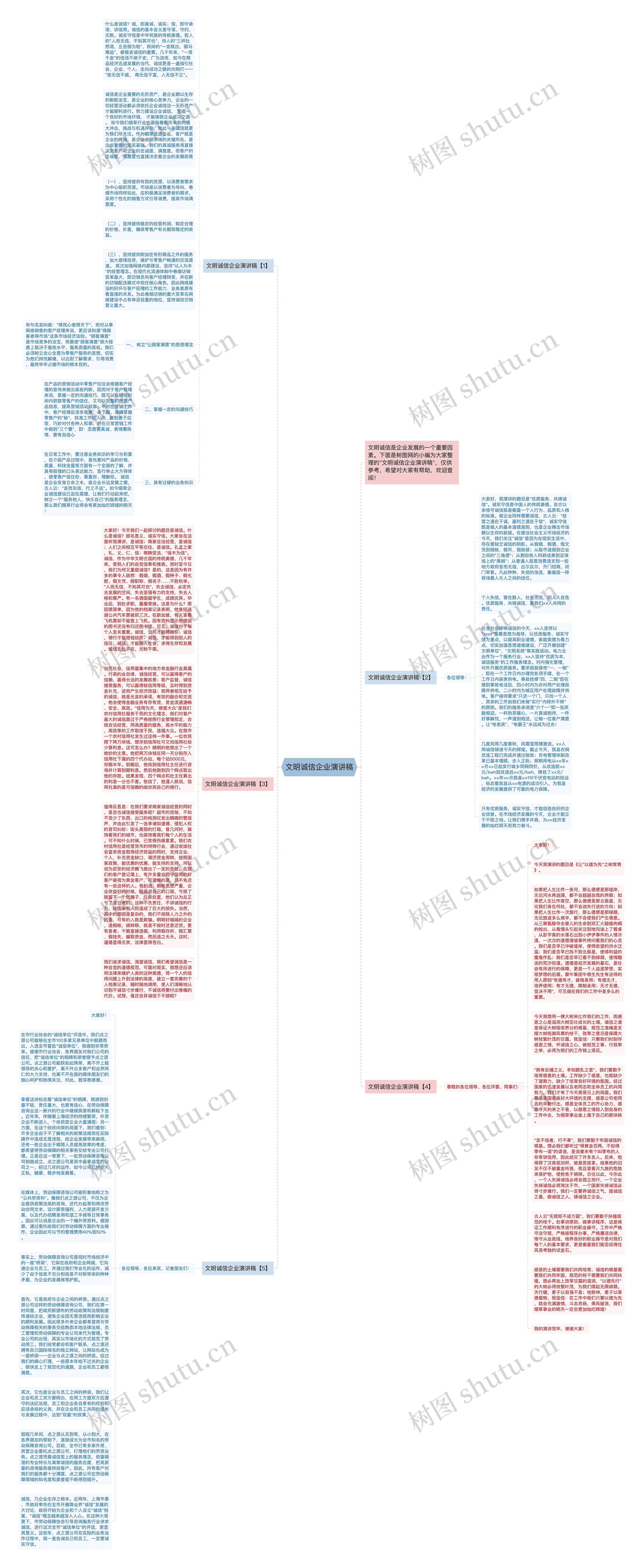 文明诚信企业演讲稿思维导图