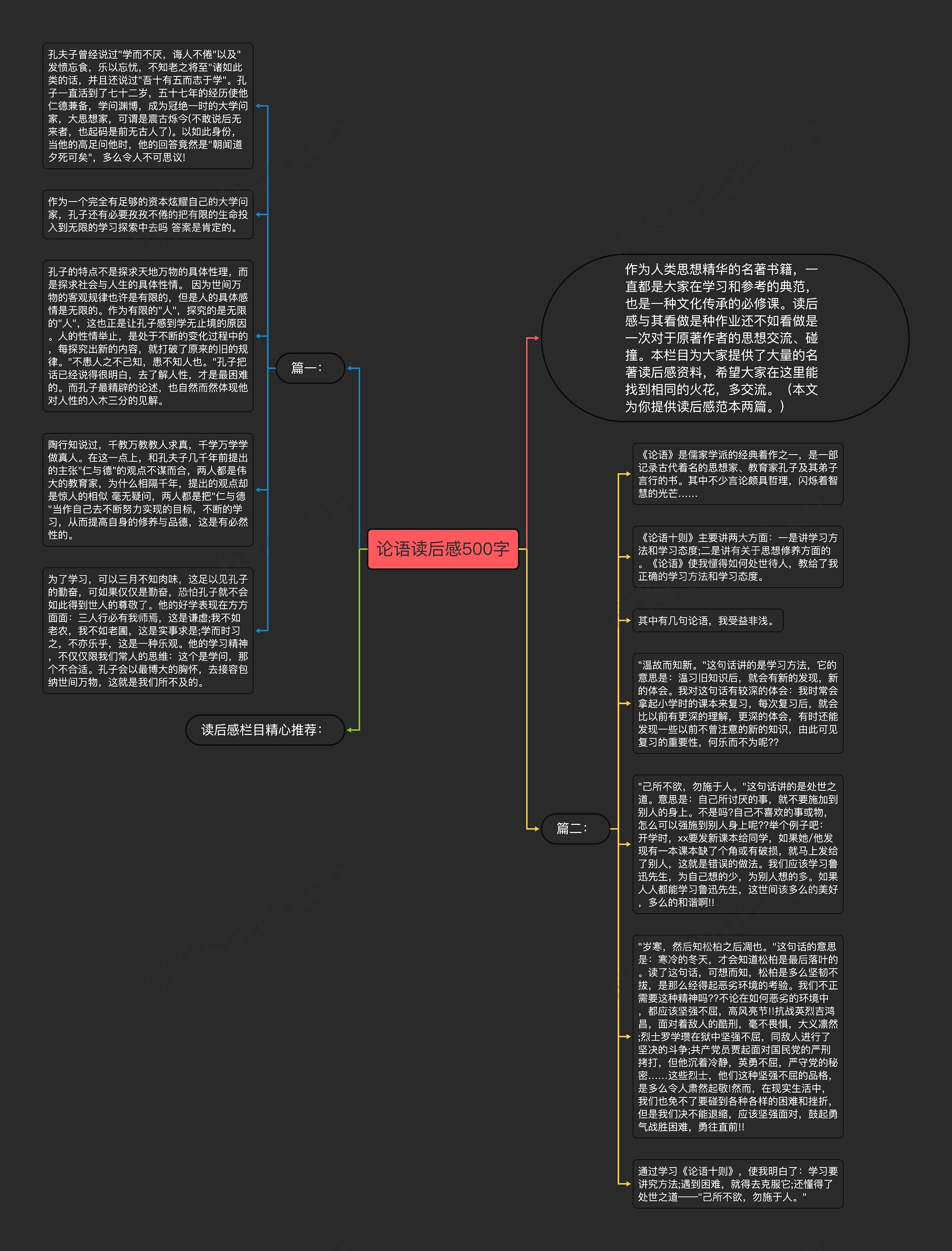 论语读后感500字思维导图