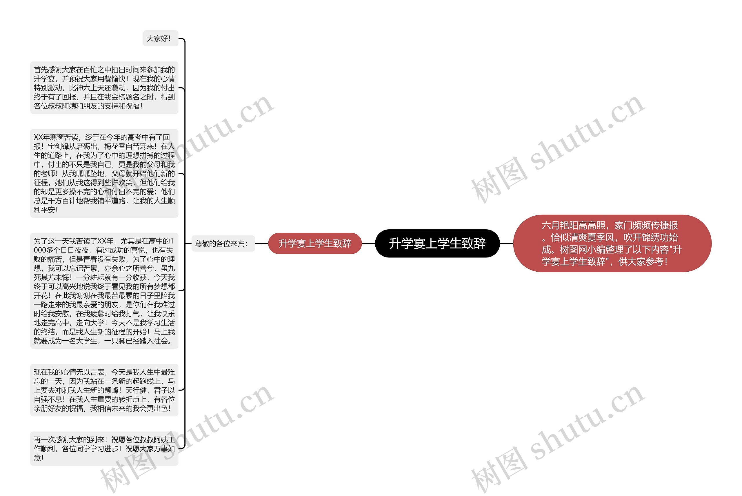 升学宴上学生致辞思维导图