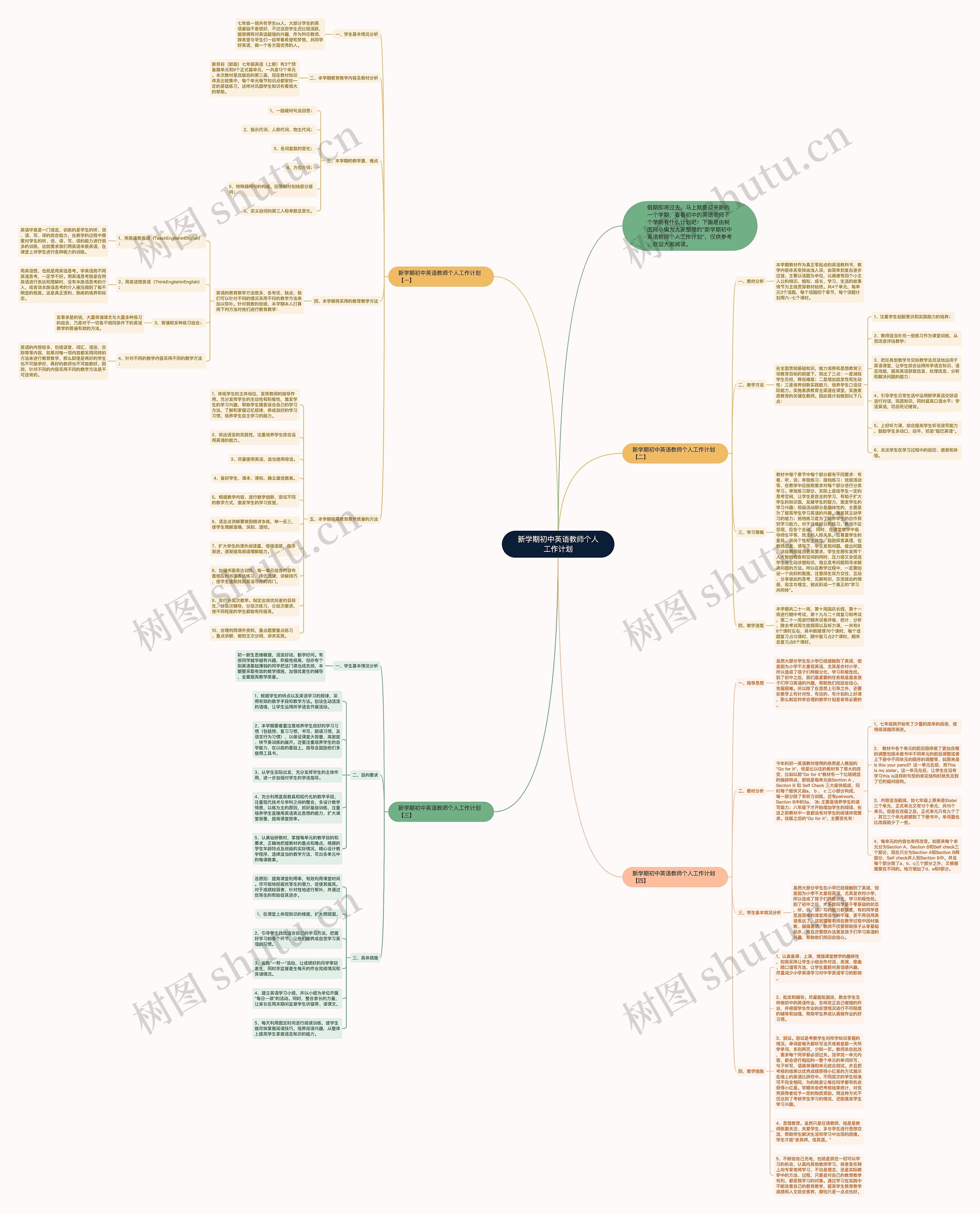 新学期初中英语教师个人工作计划思维导图