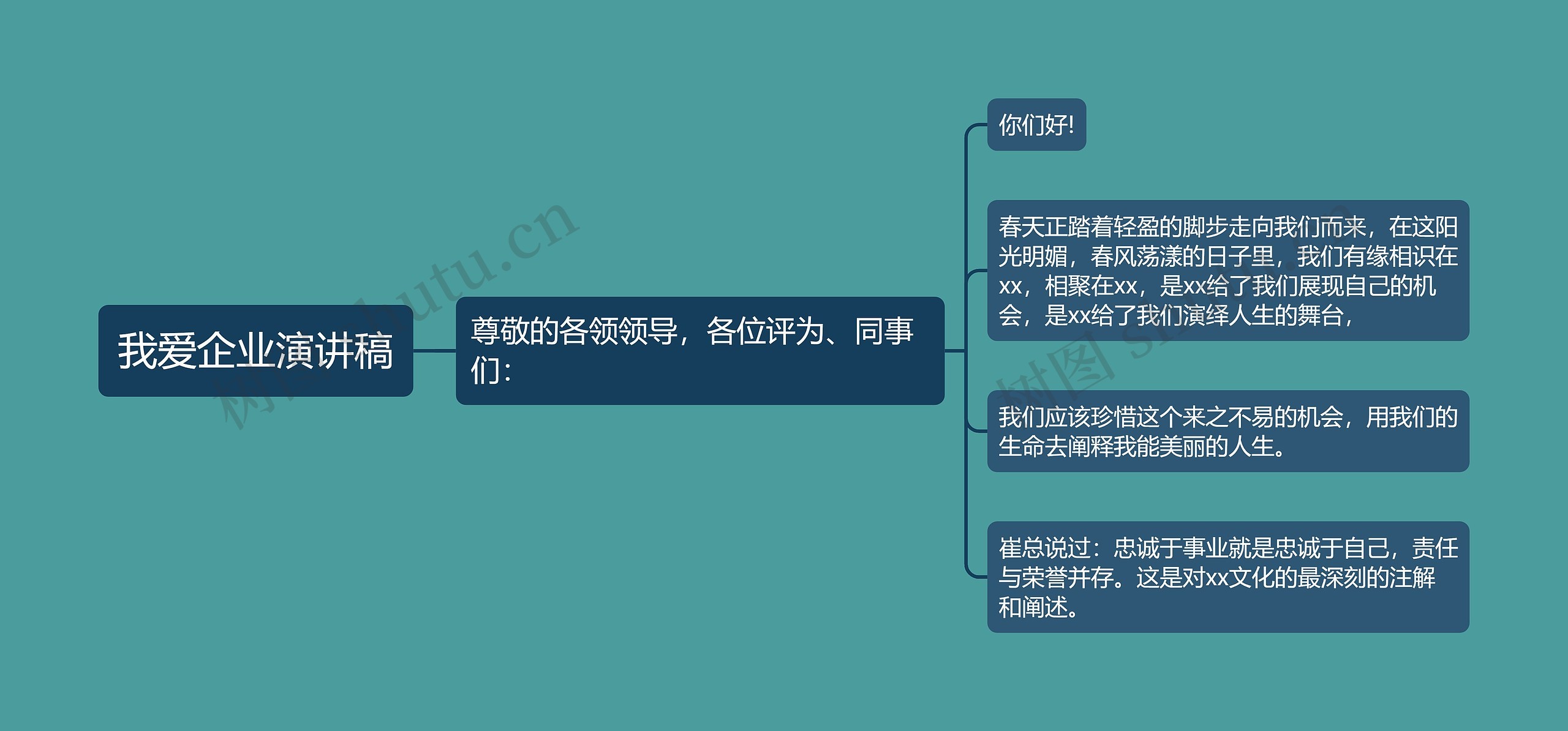 我爱企业演讲稿思维导图