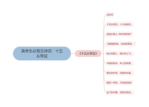 高考生必背古诗词：十五从军征