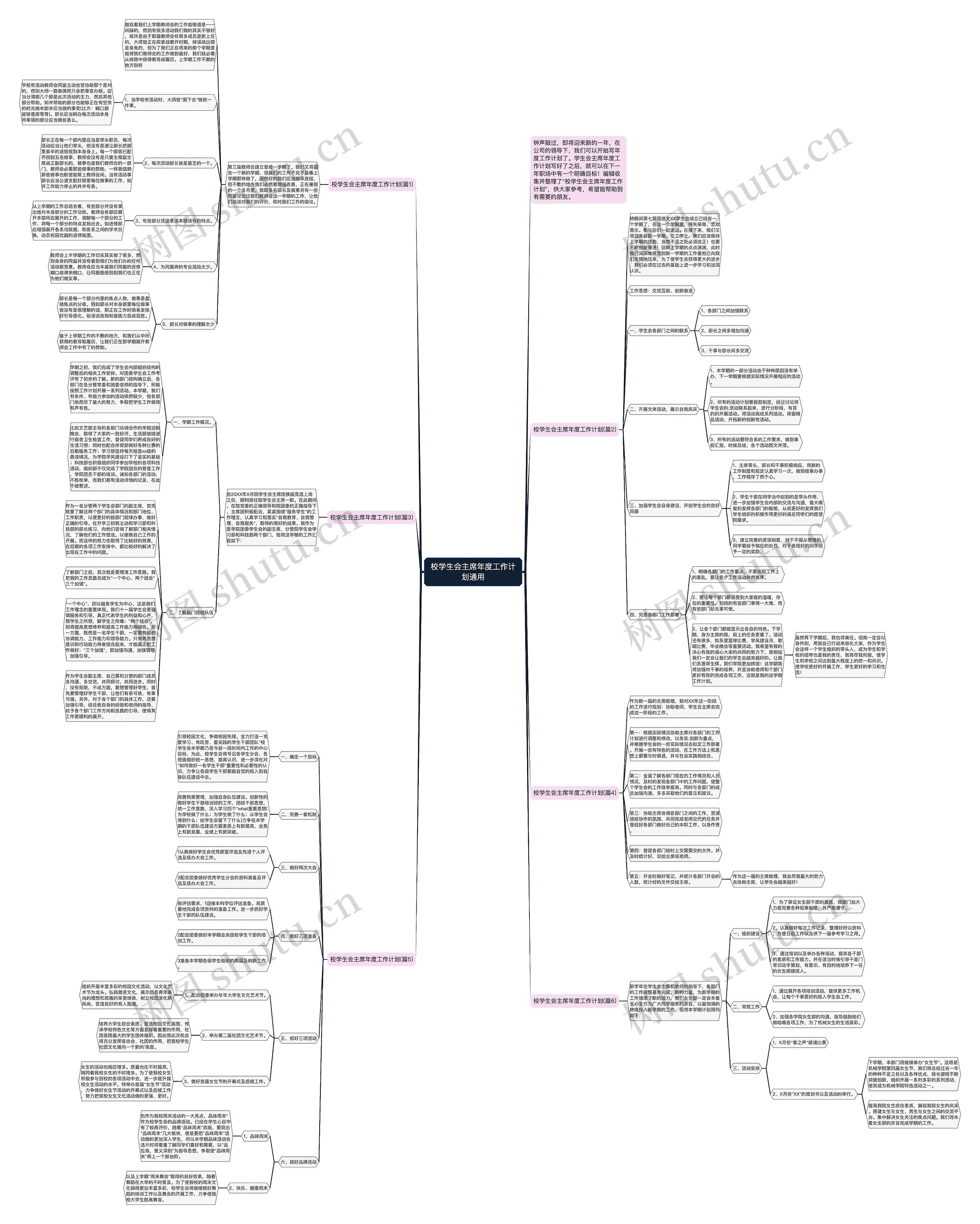 校学生会主席年度工作计划通用思维导图