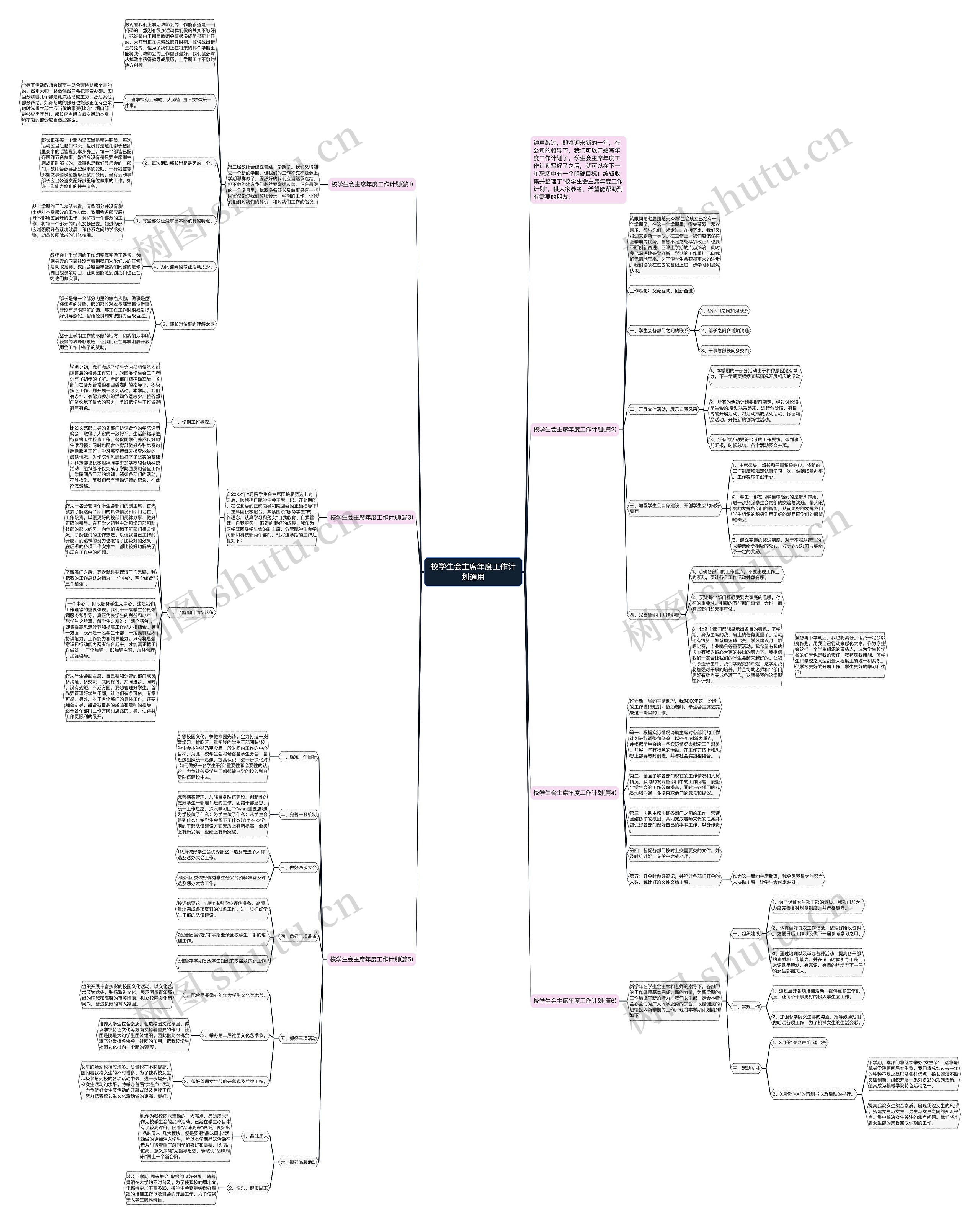 校学生会主席年度工作计划通用思维导图高清图 校学生会主席年度工作计划通用思维导图