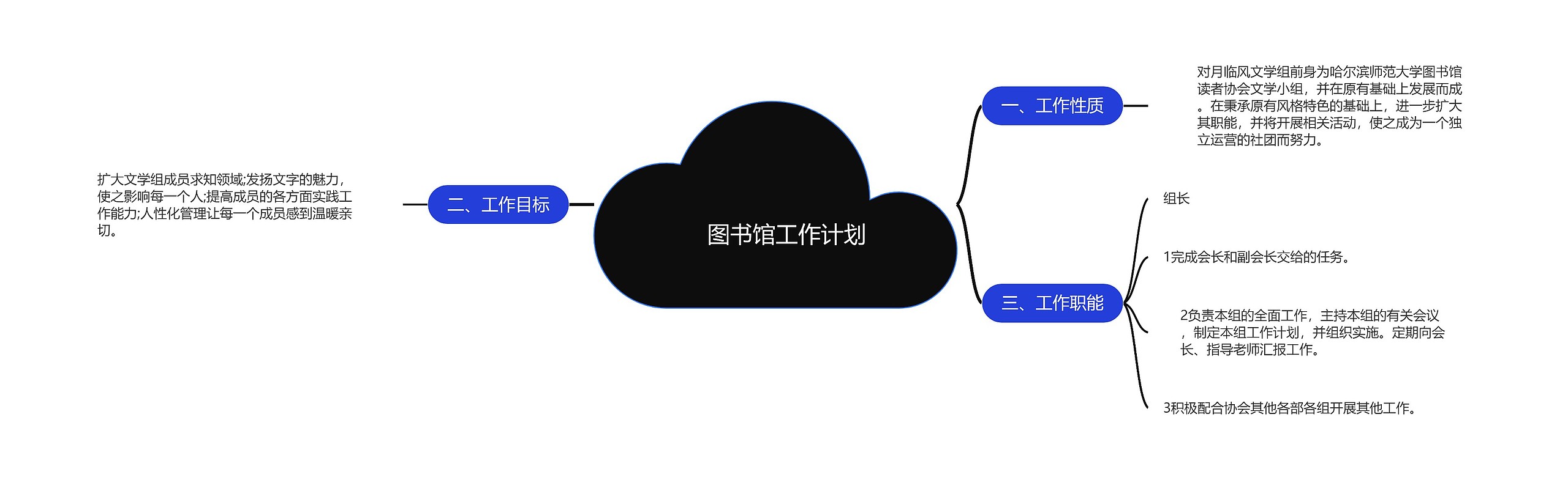 　图书馆工作计划