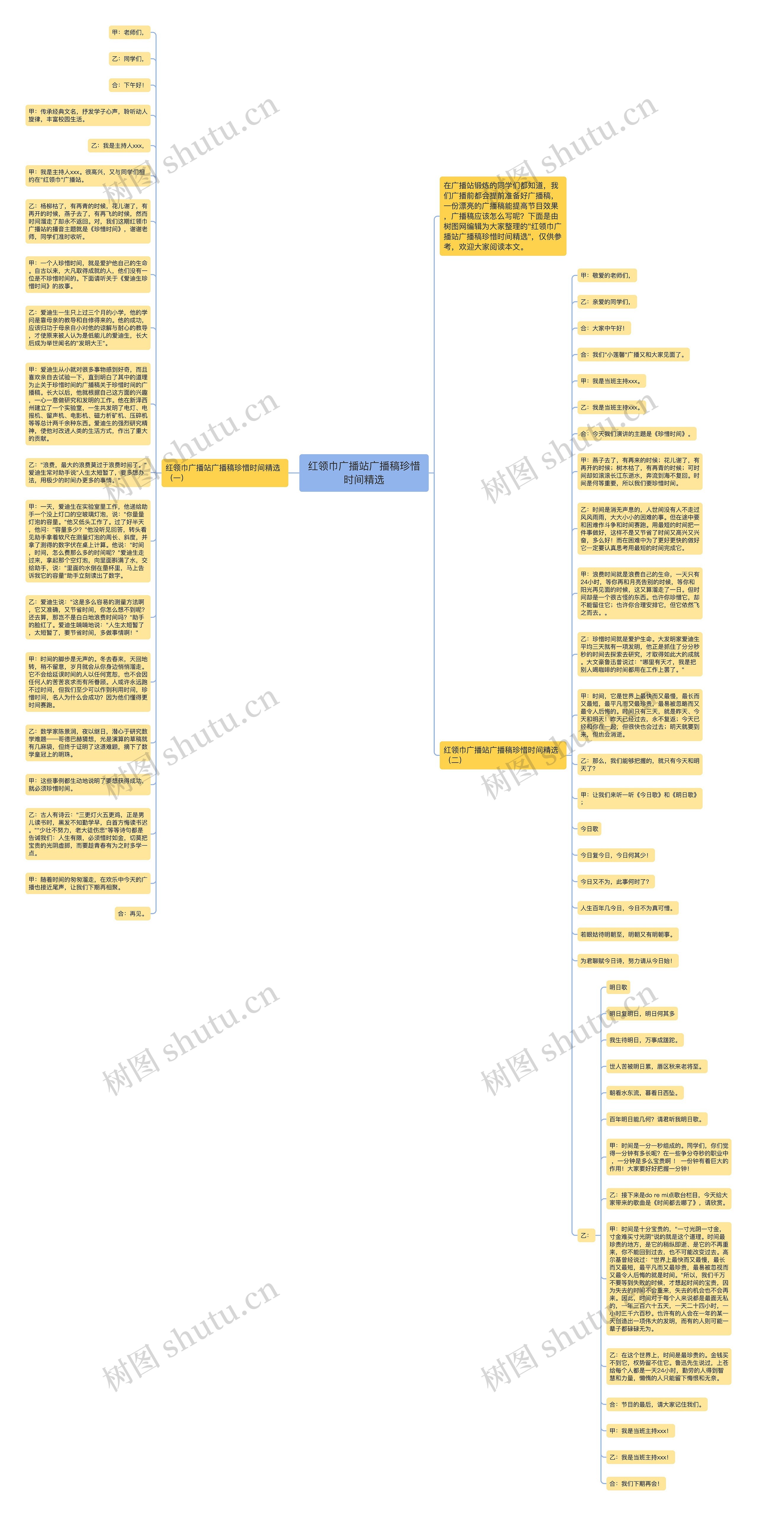 红领巾广播站广播稿珍惜时间精选思维导图