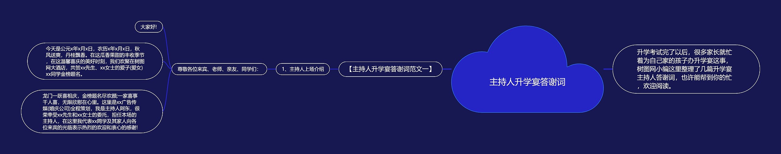 主持人升学宴答谢词