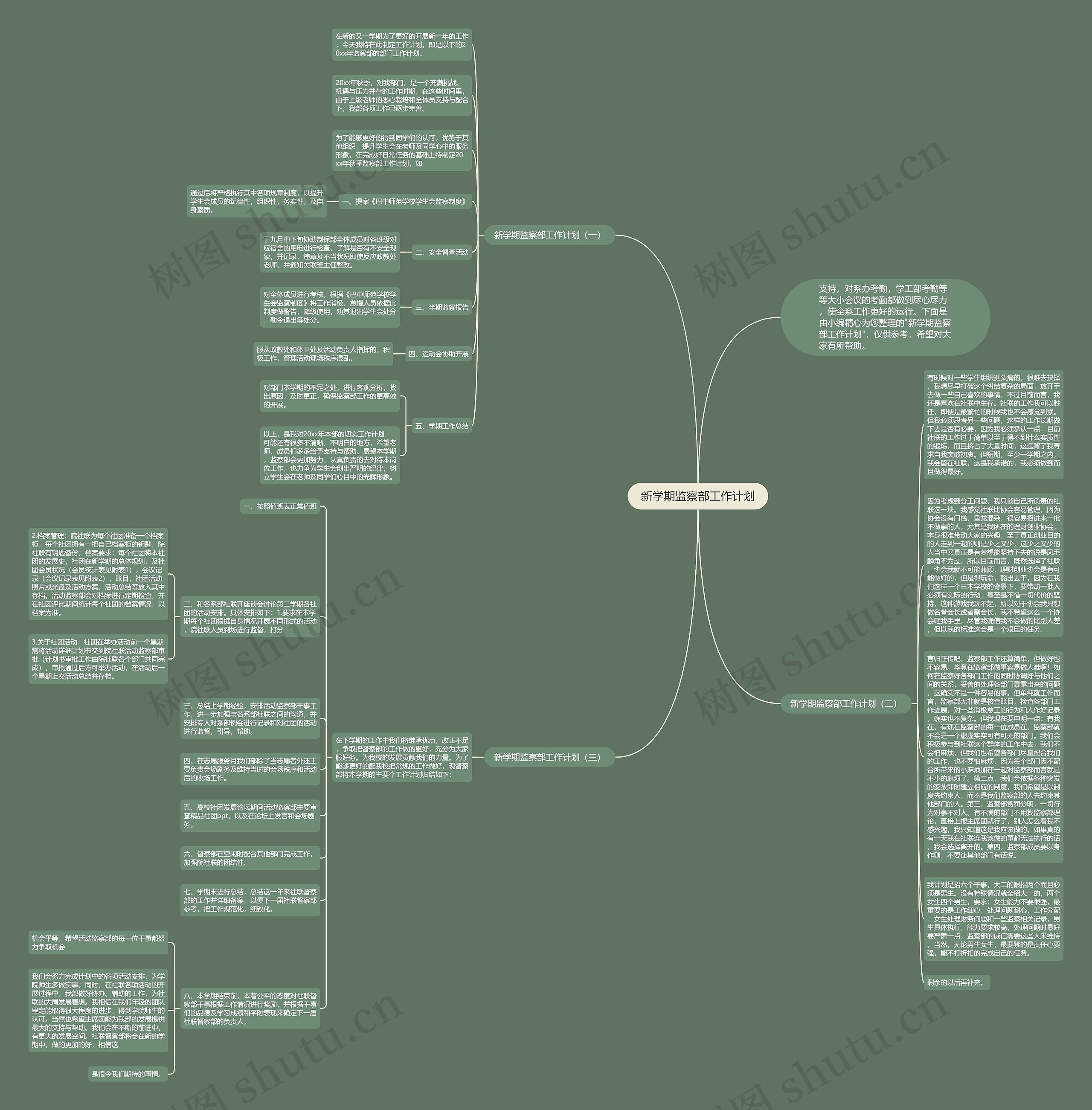 新学期监察部工作计划思维导图