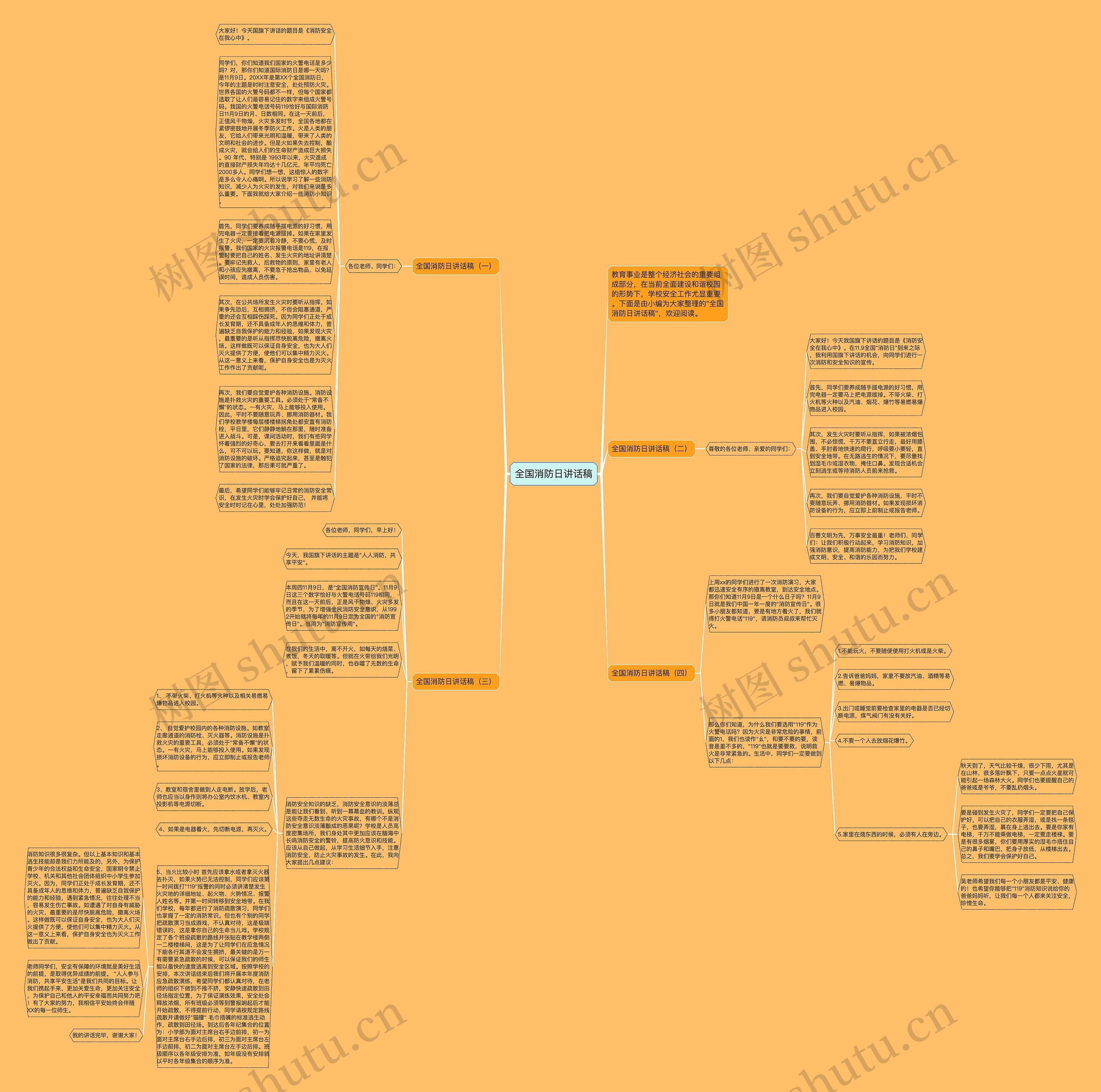 全国消防日讲话稿思维导图