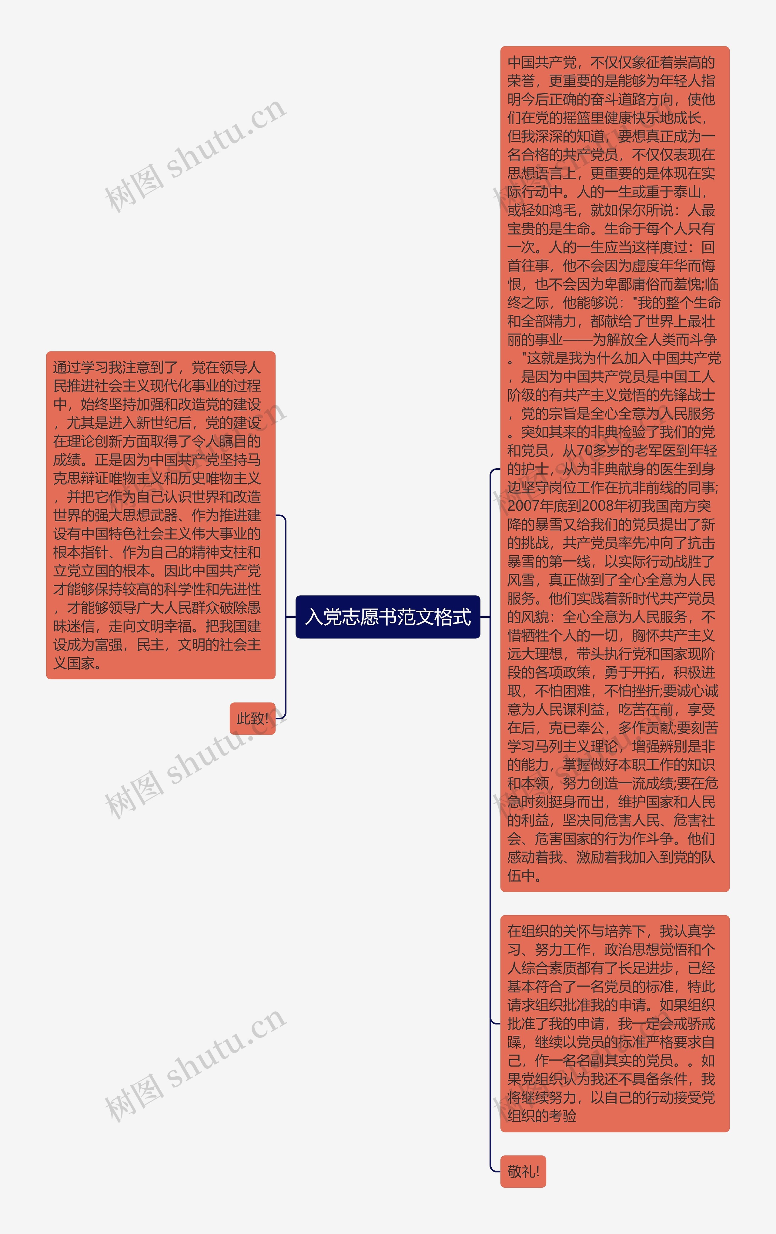 入党志愿书范文格式思维导图