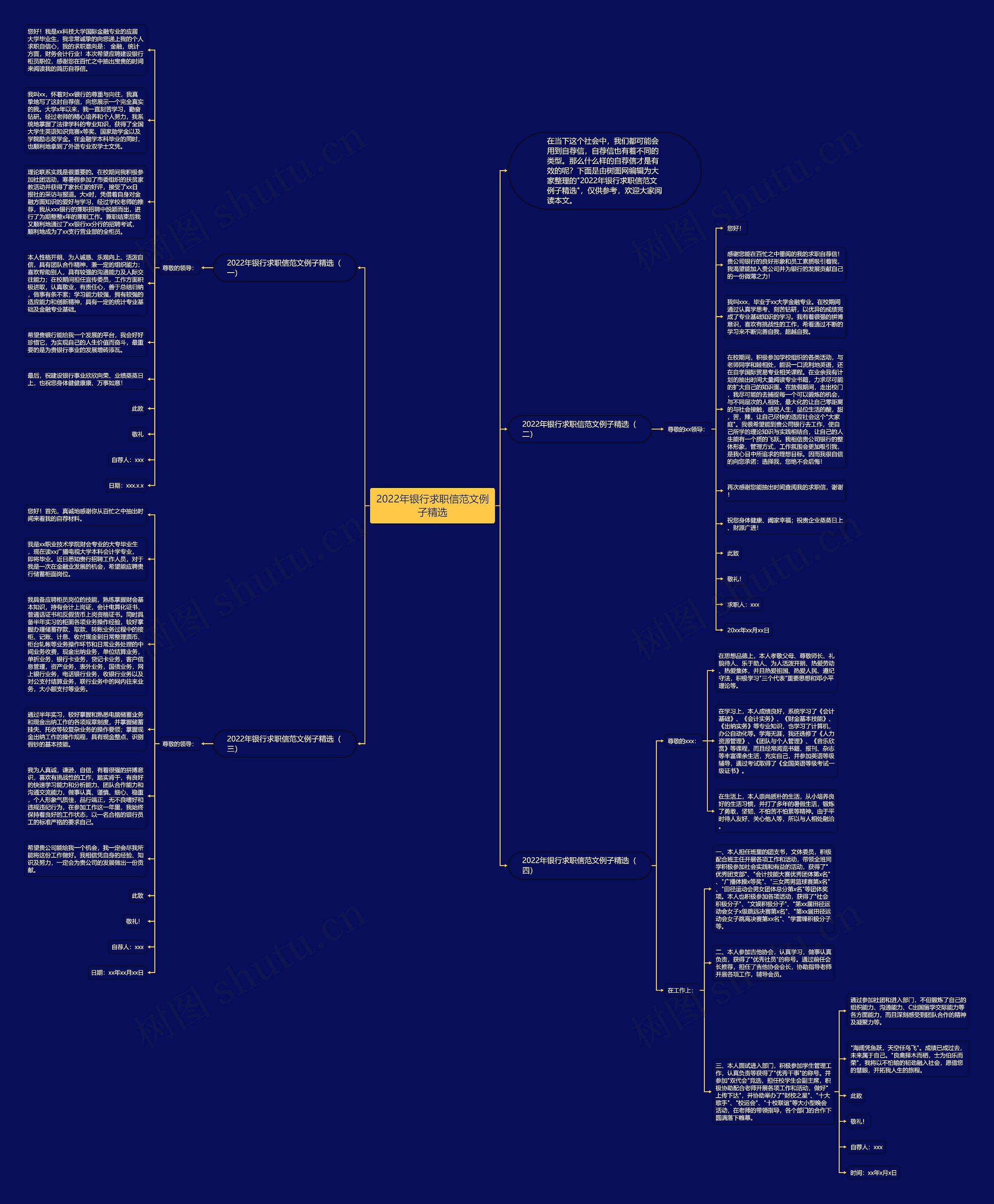 2022年银行求职信范文例子精选思维导图