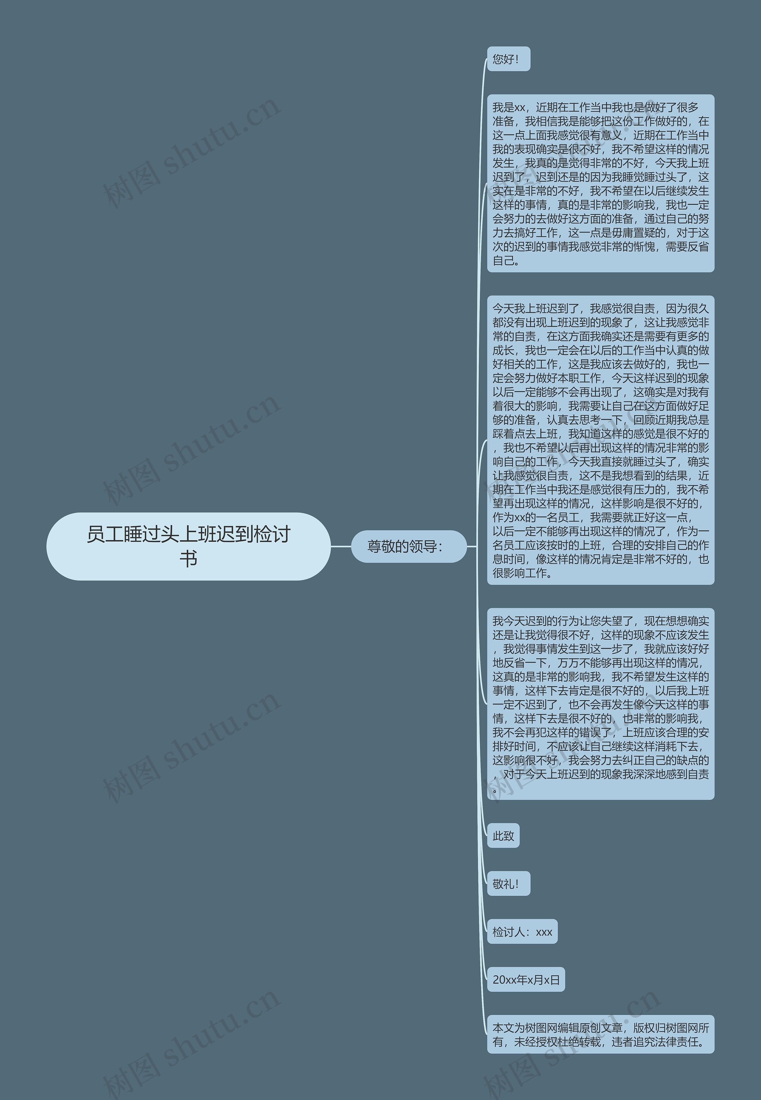 员工睡过头上班迟到检讨书思维导图