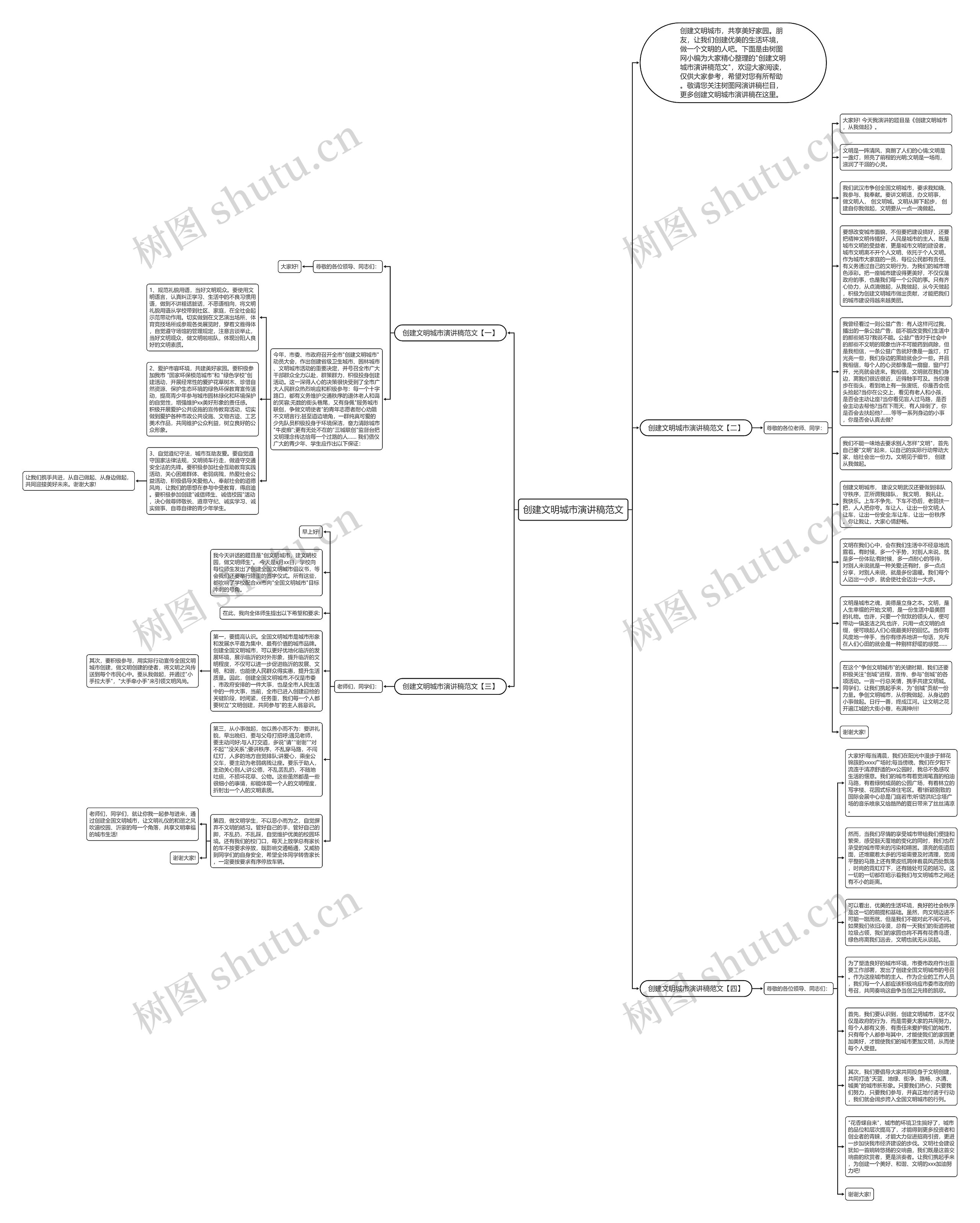 创建文明城市演讲稿范文思维导图