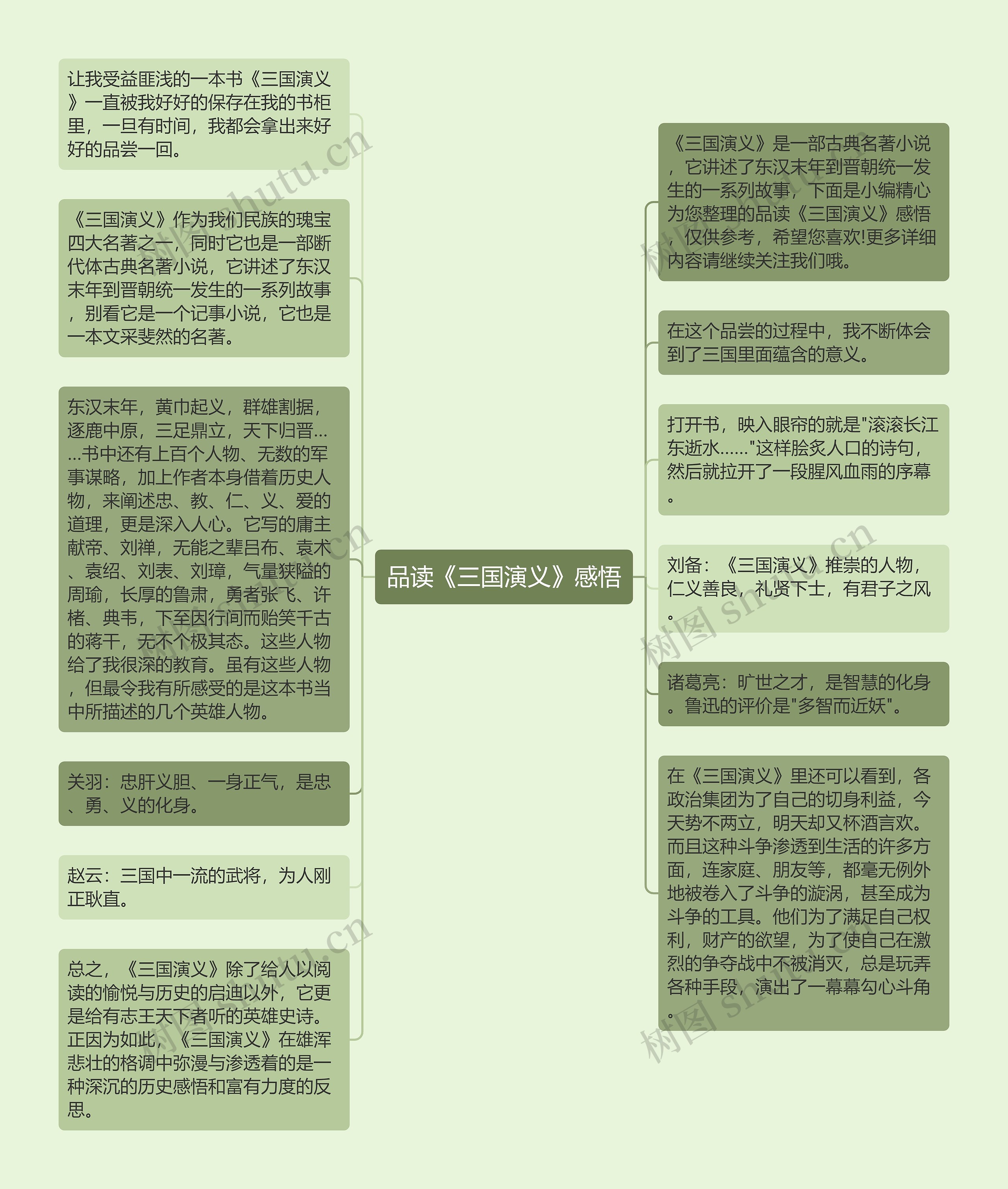 品读《三国演义》感悟思维导图