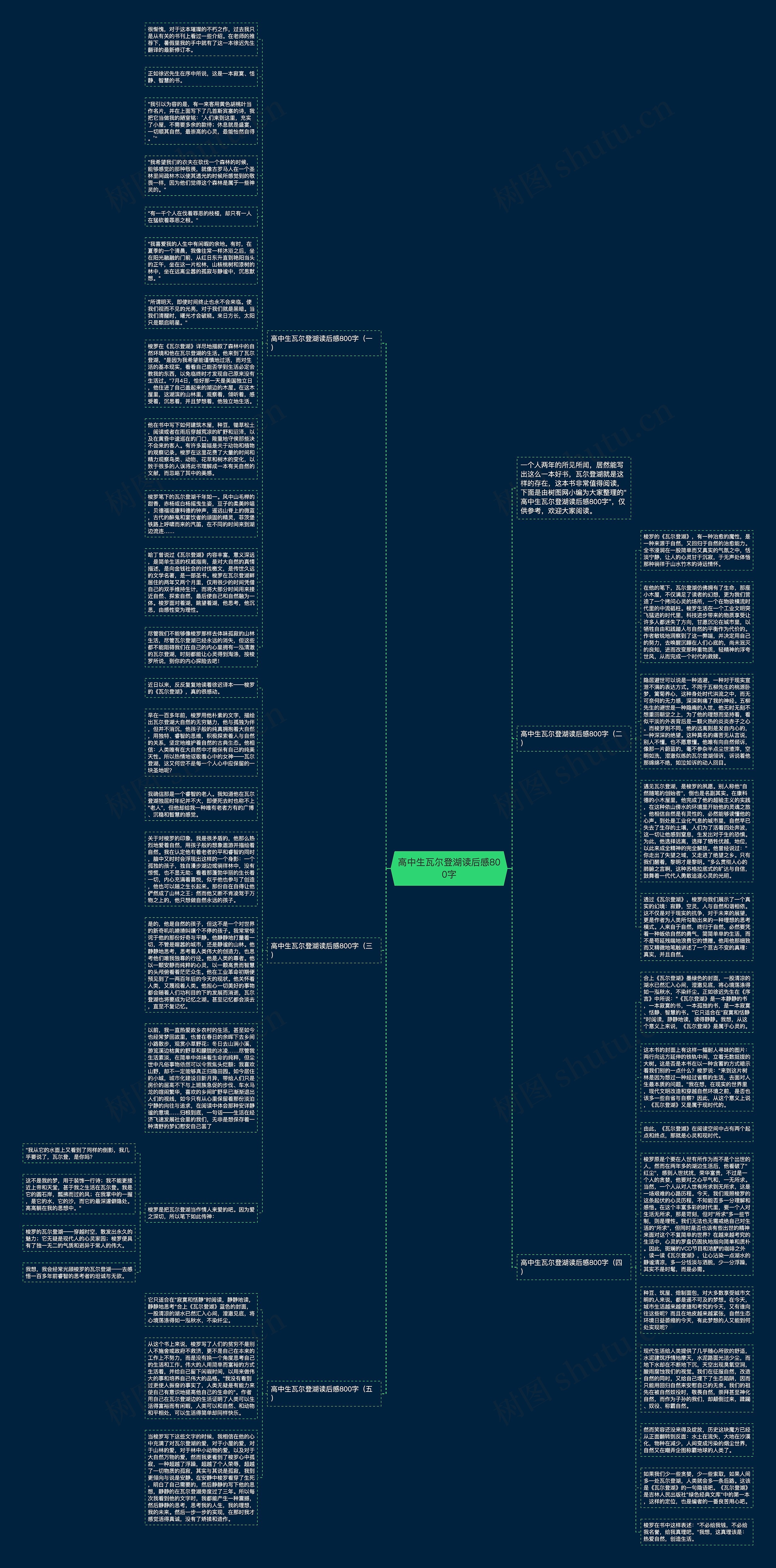 高中生瓦尔登湖读后感800字思维导图