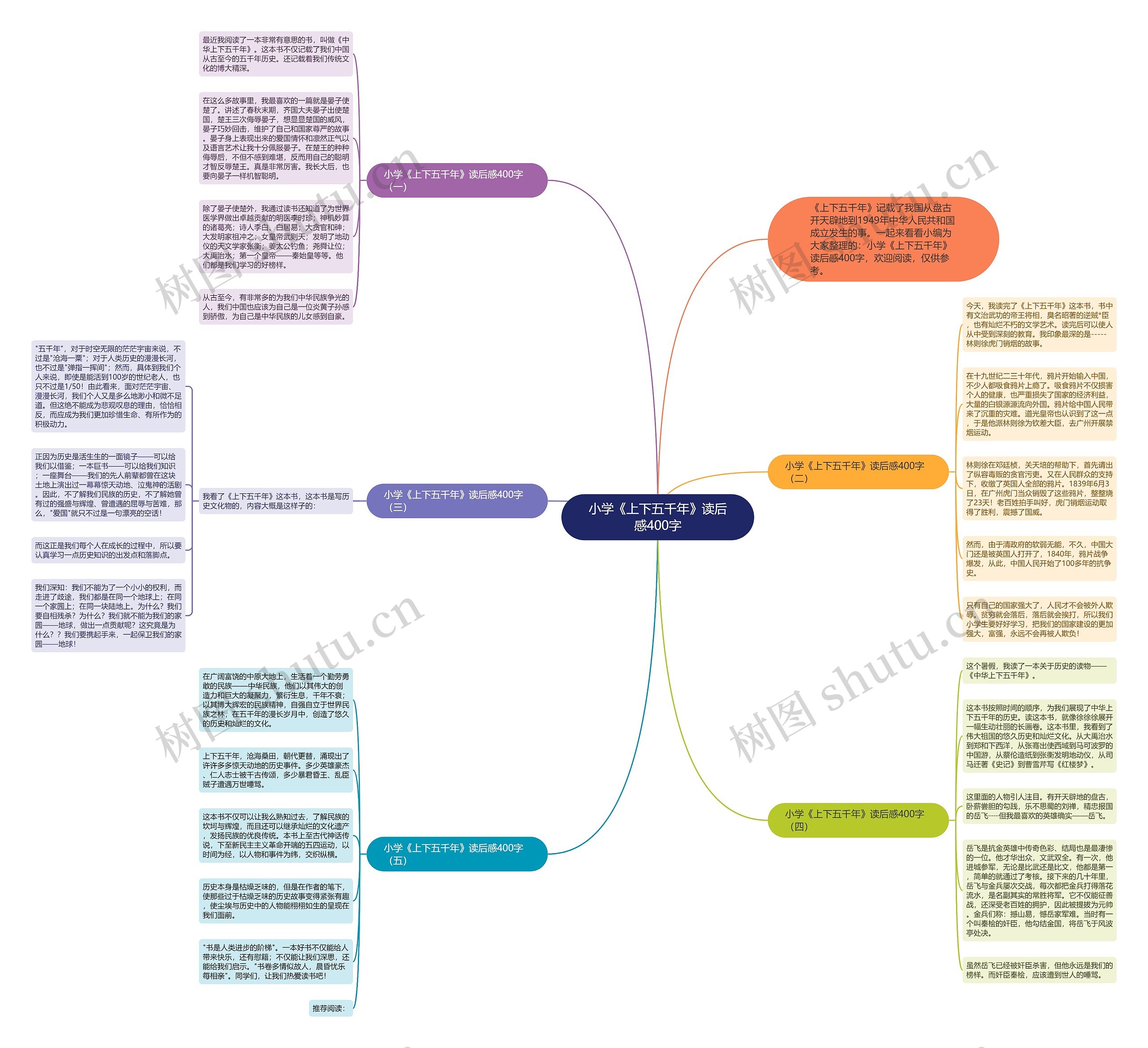 小学《上下五千年》读后感400字思维导图