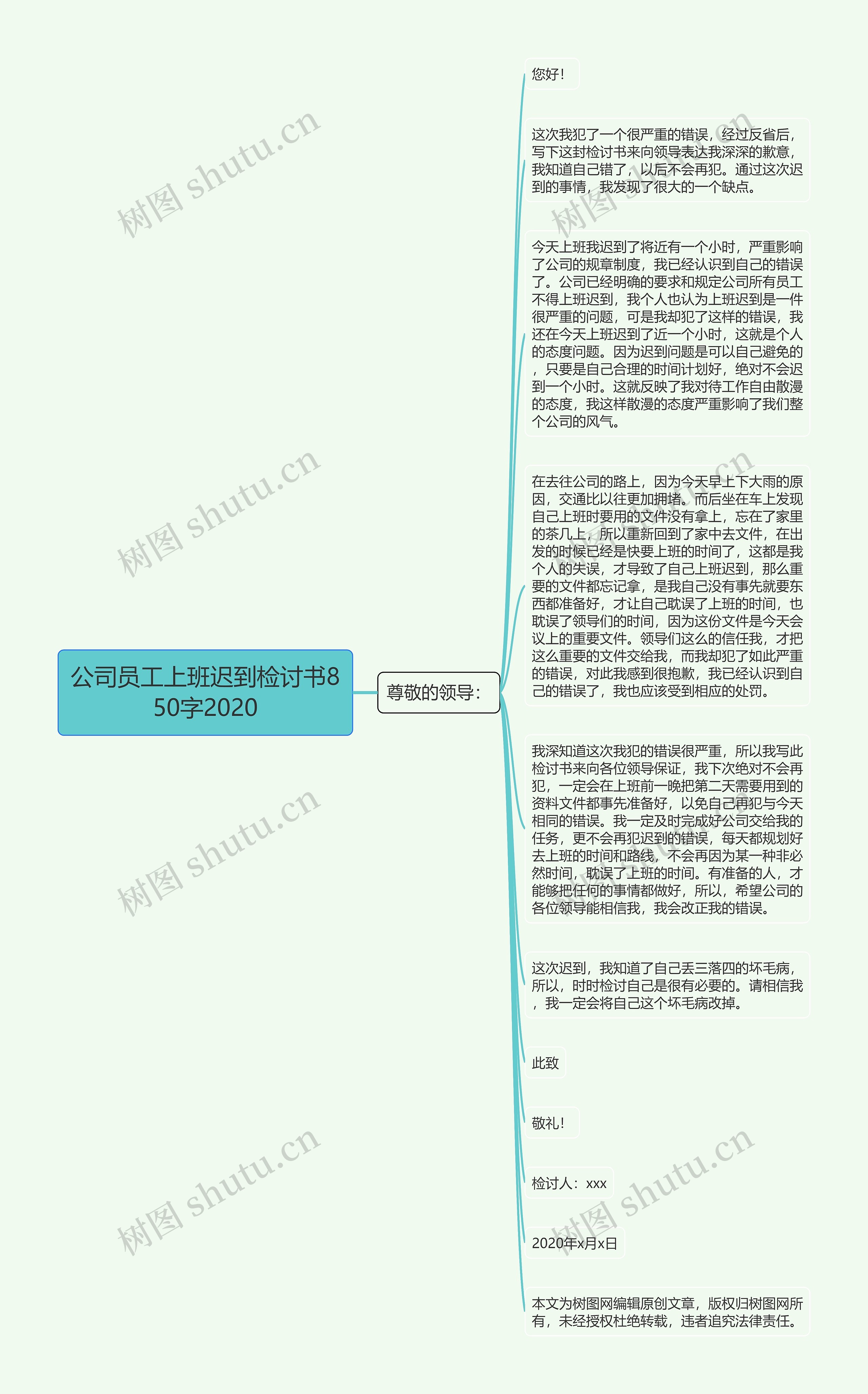 公司员工上班迟到检讨书850字2020思维导图高清图 公司员工上班迟到检讨书850字2020思维导图