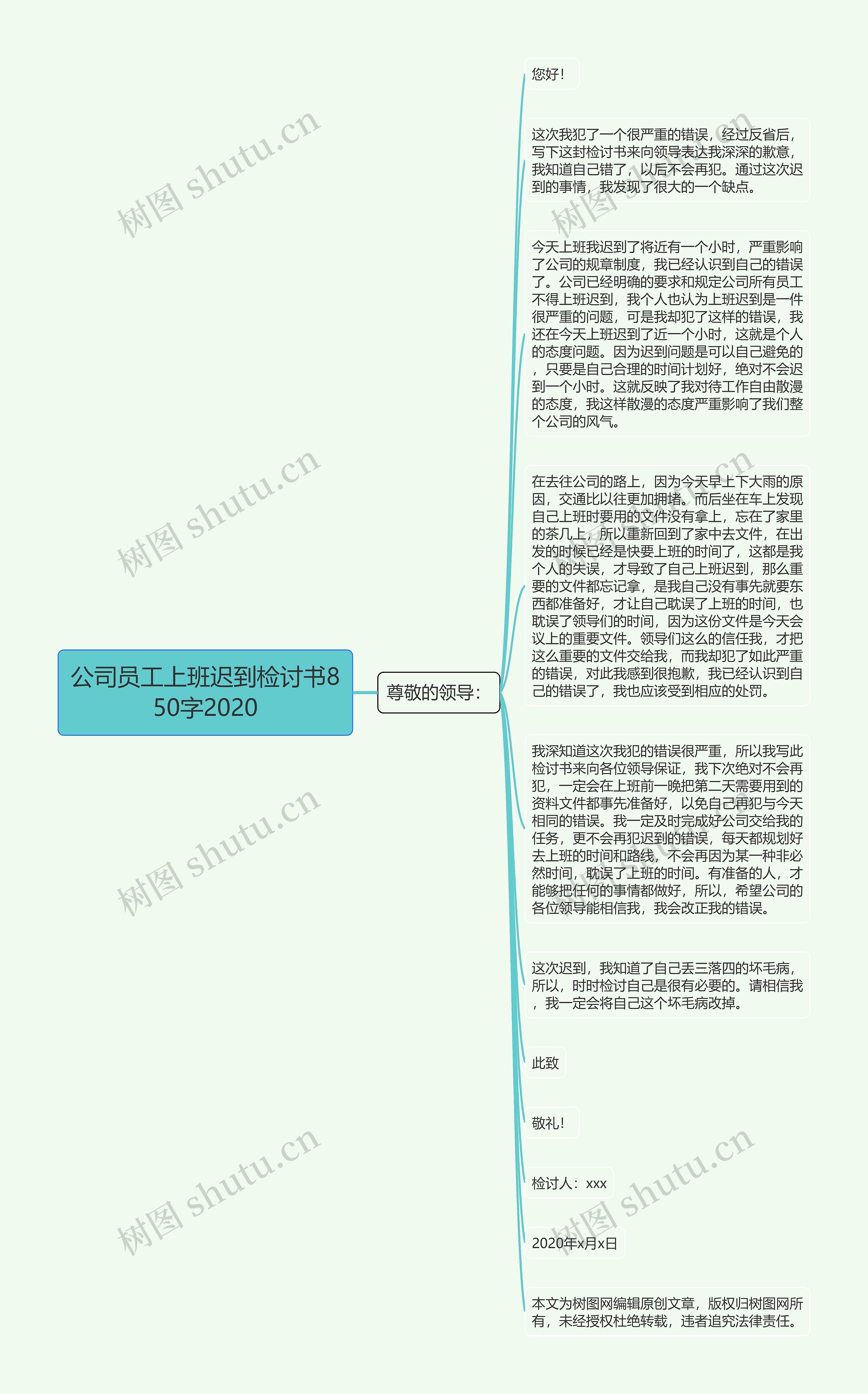 公司员工上班迟到检讨书850字2020思维导图