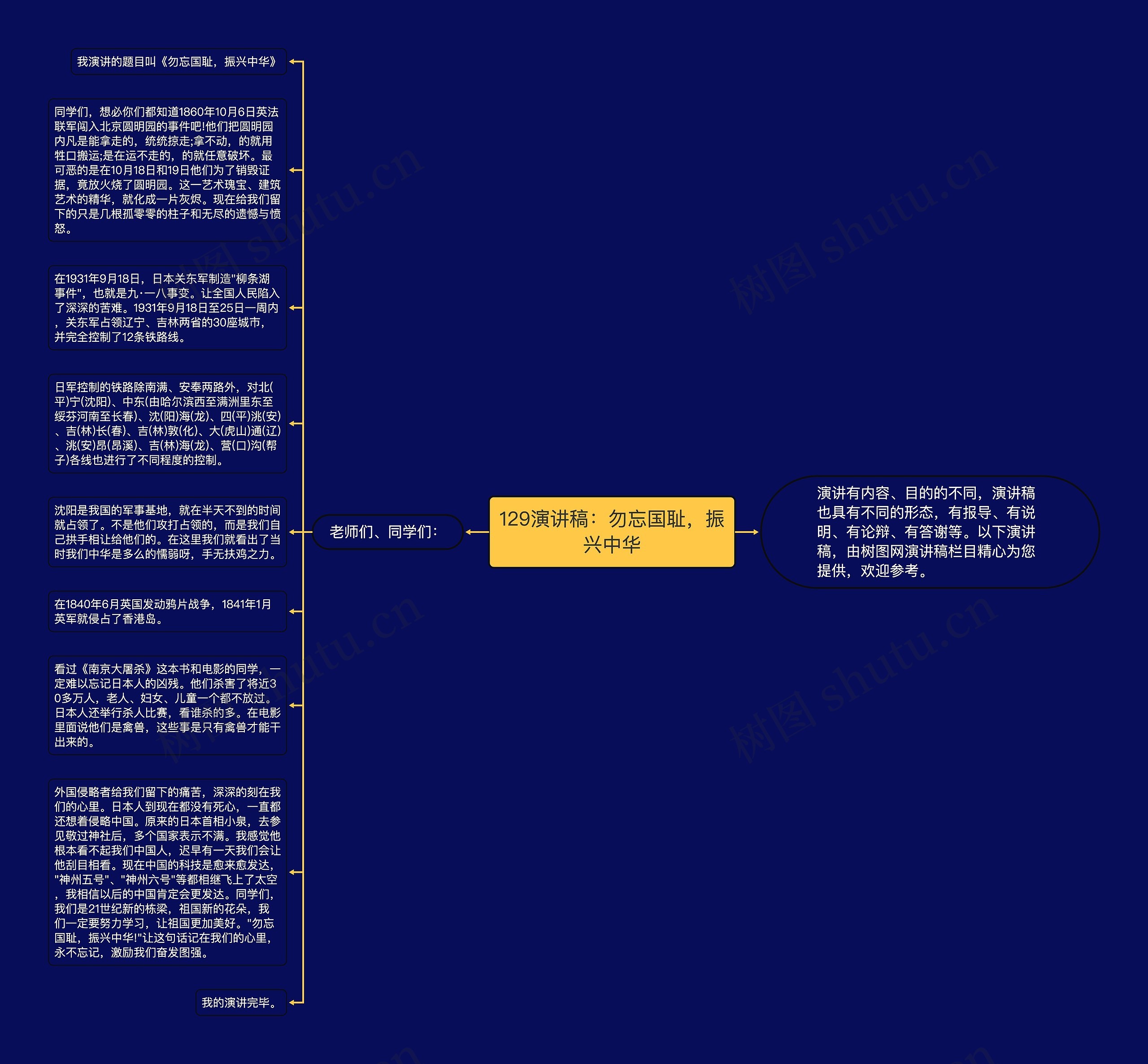 129演讲稿：勿忘国耻，振兴中华