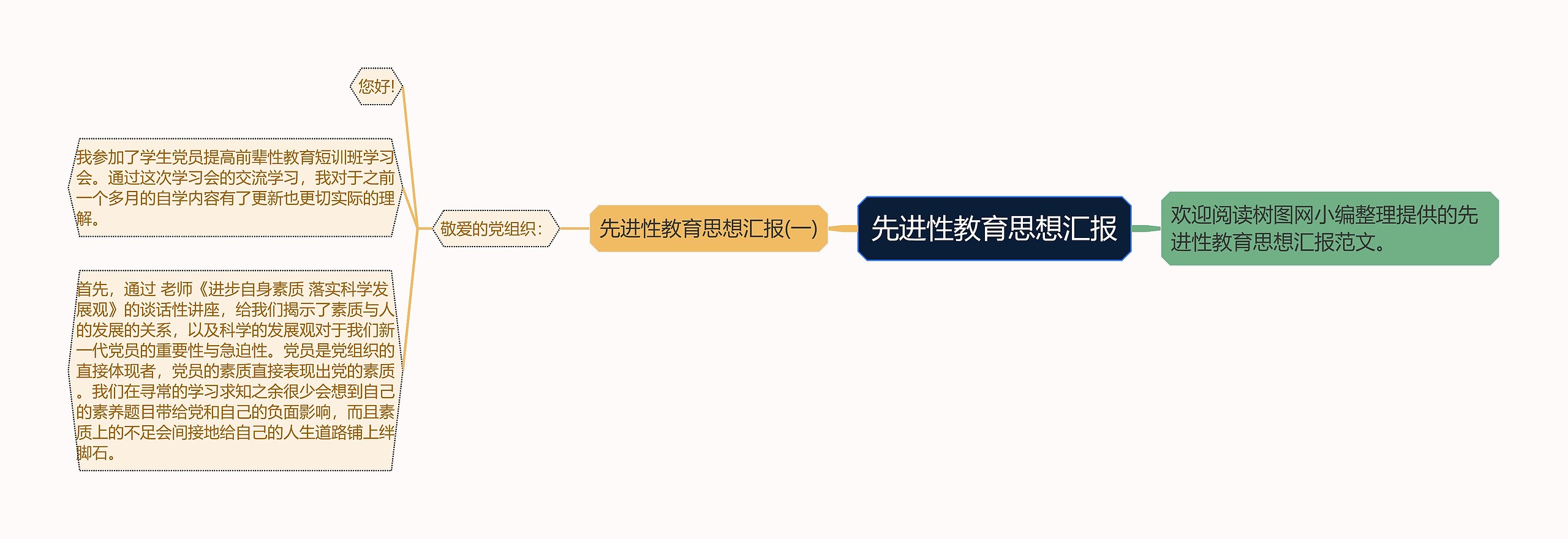 先进性教育思想汇报