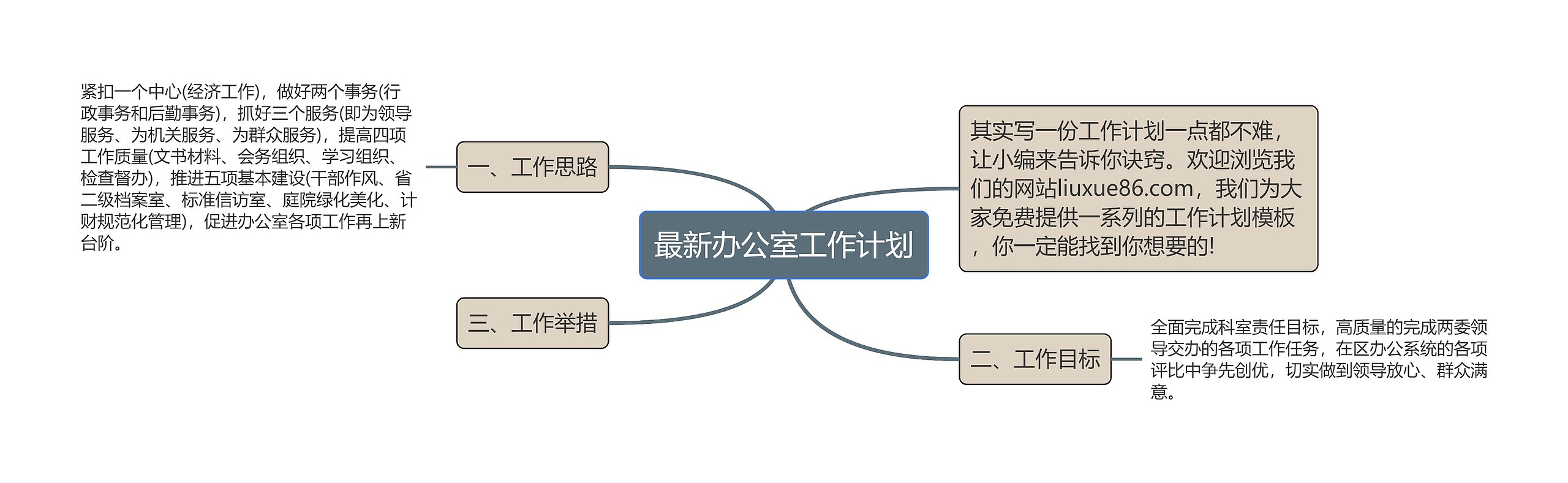 最新办公室工作计划思维导图