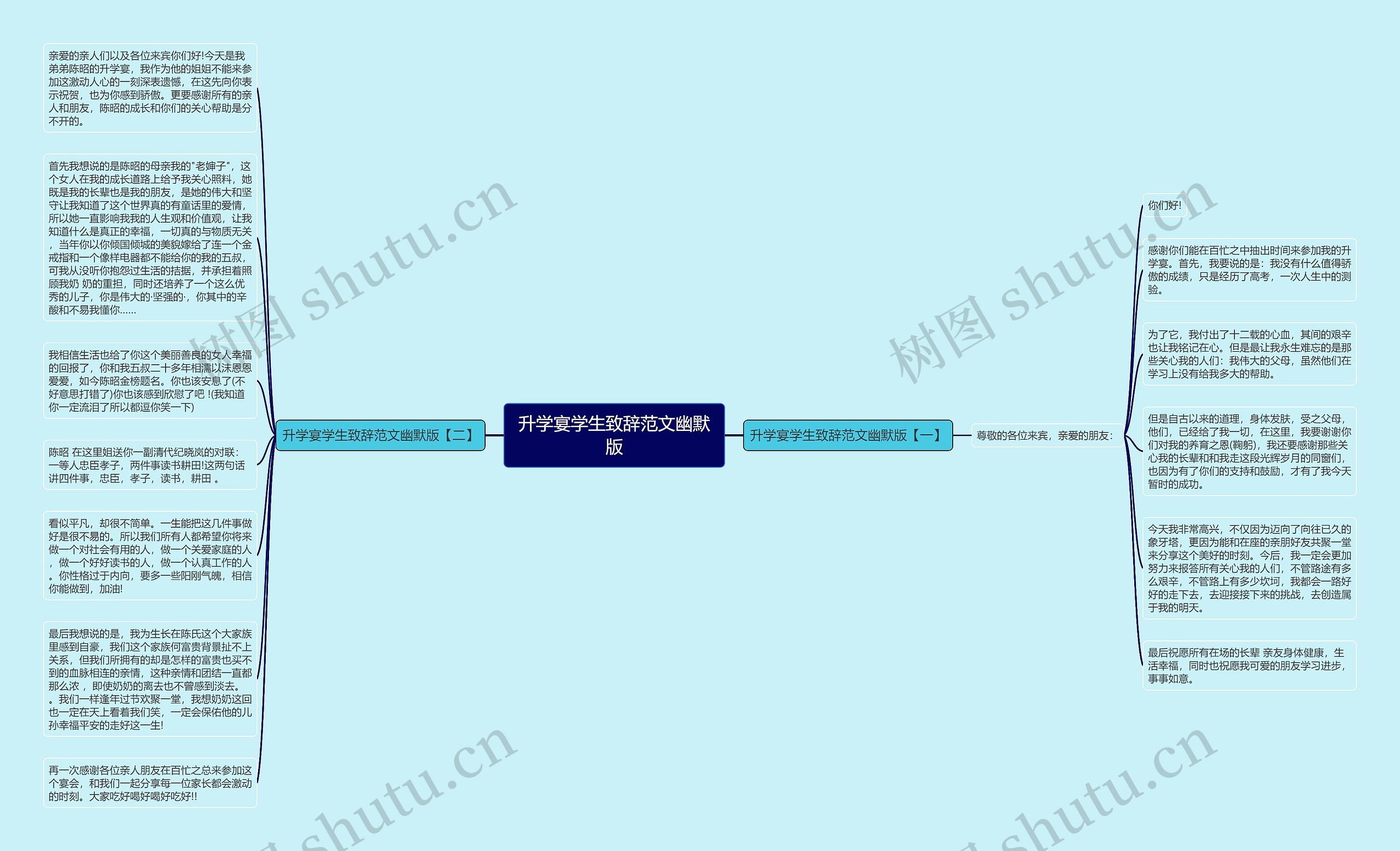 升学宴学生致辞范文幽默版思维导图