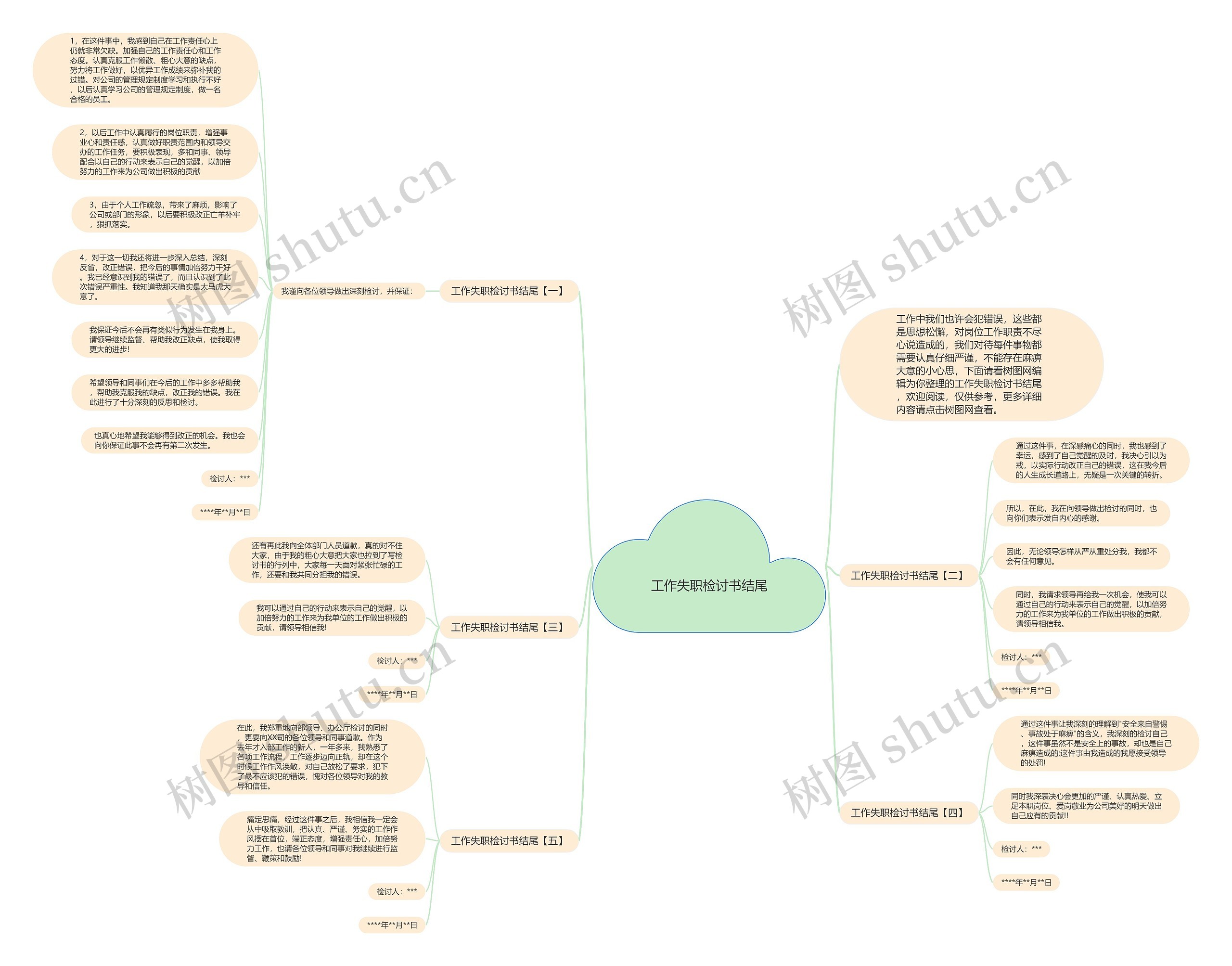 工作失职检讨书结尾思维导图