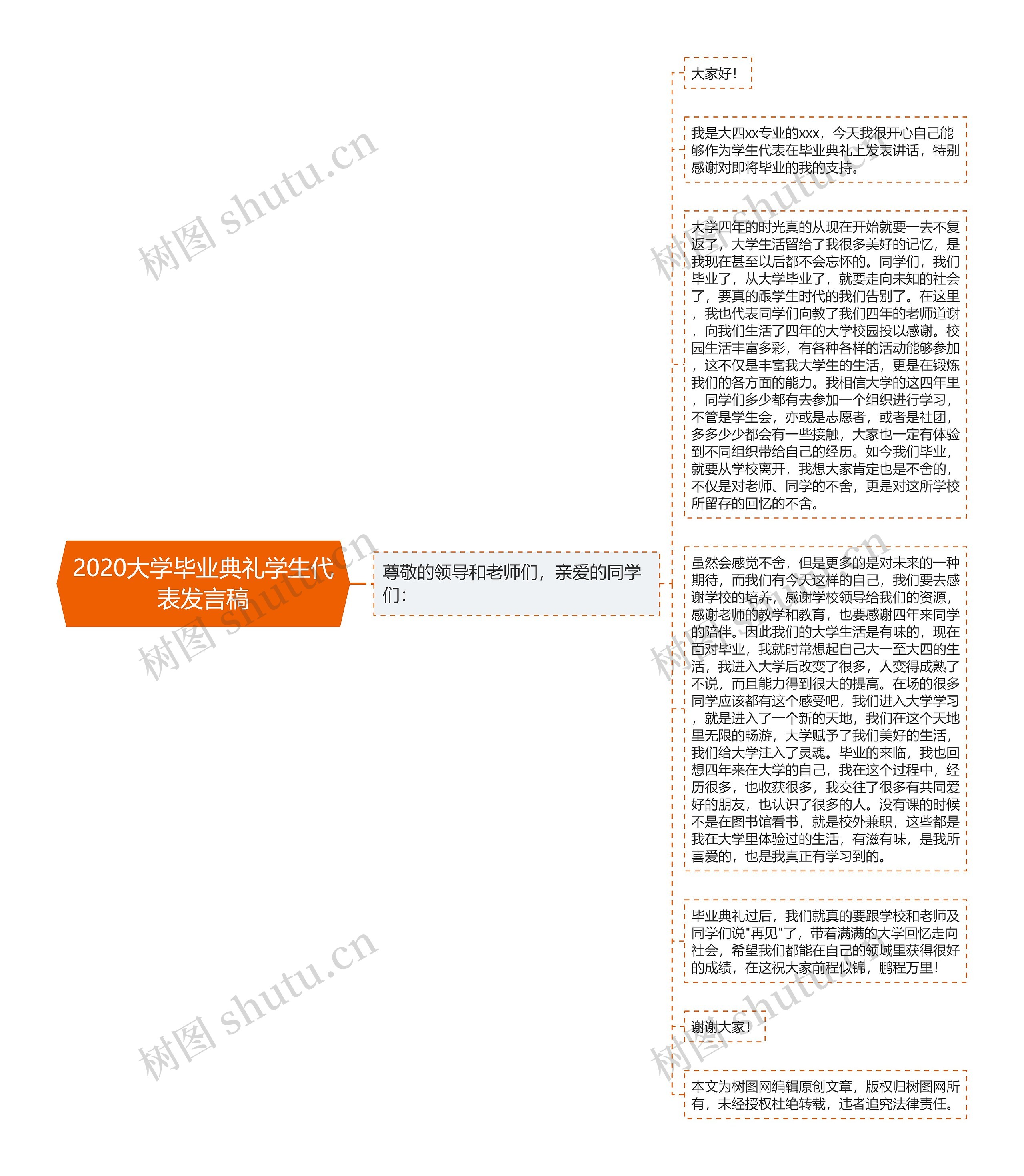 2020大学毕业典礼学生代表发言稿思维导图