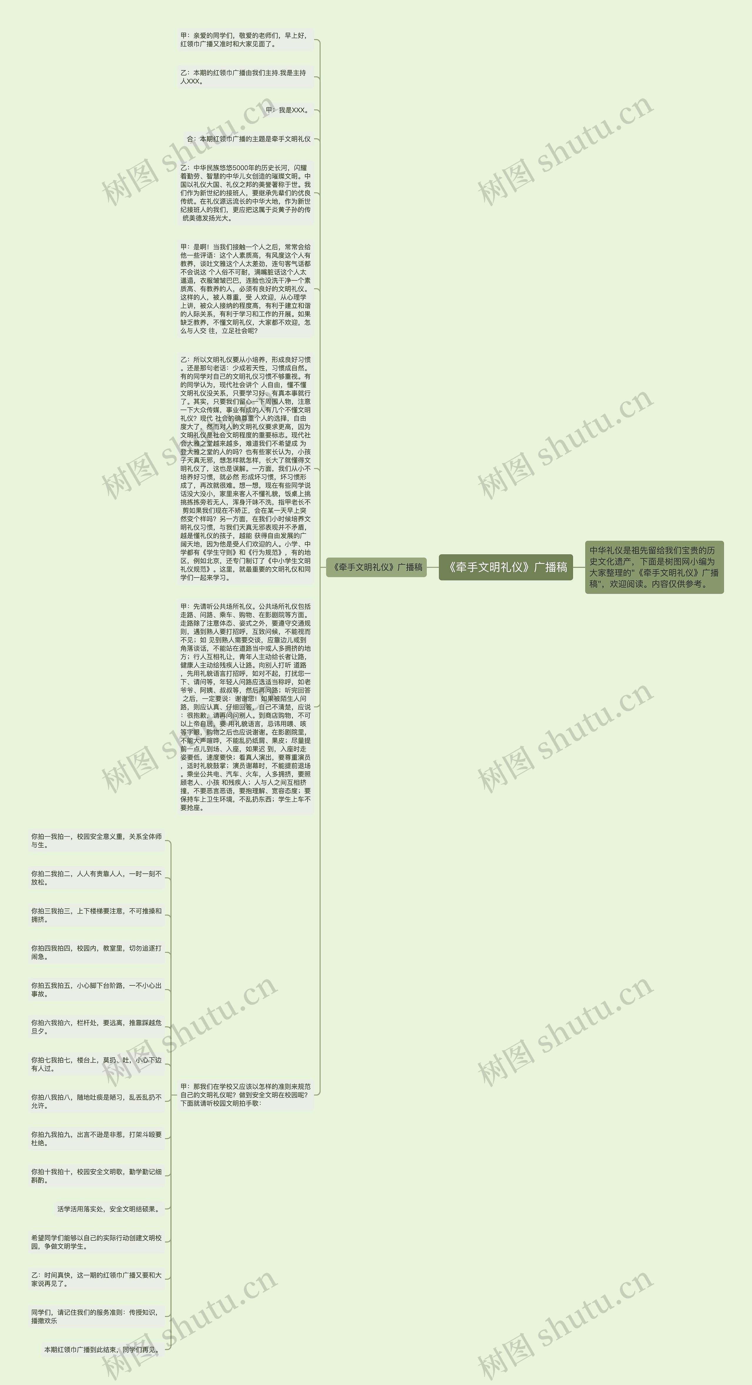 《牵手文明礼仪》广播稿思维导图