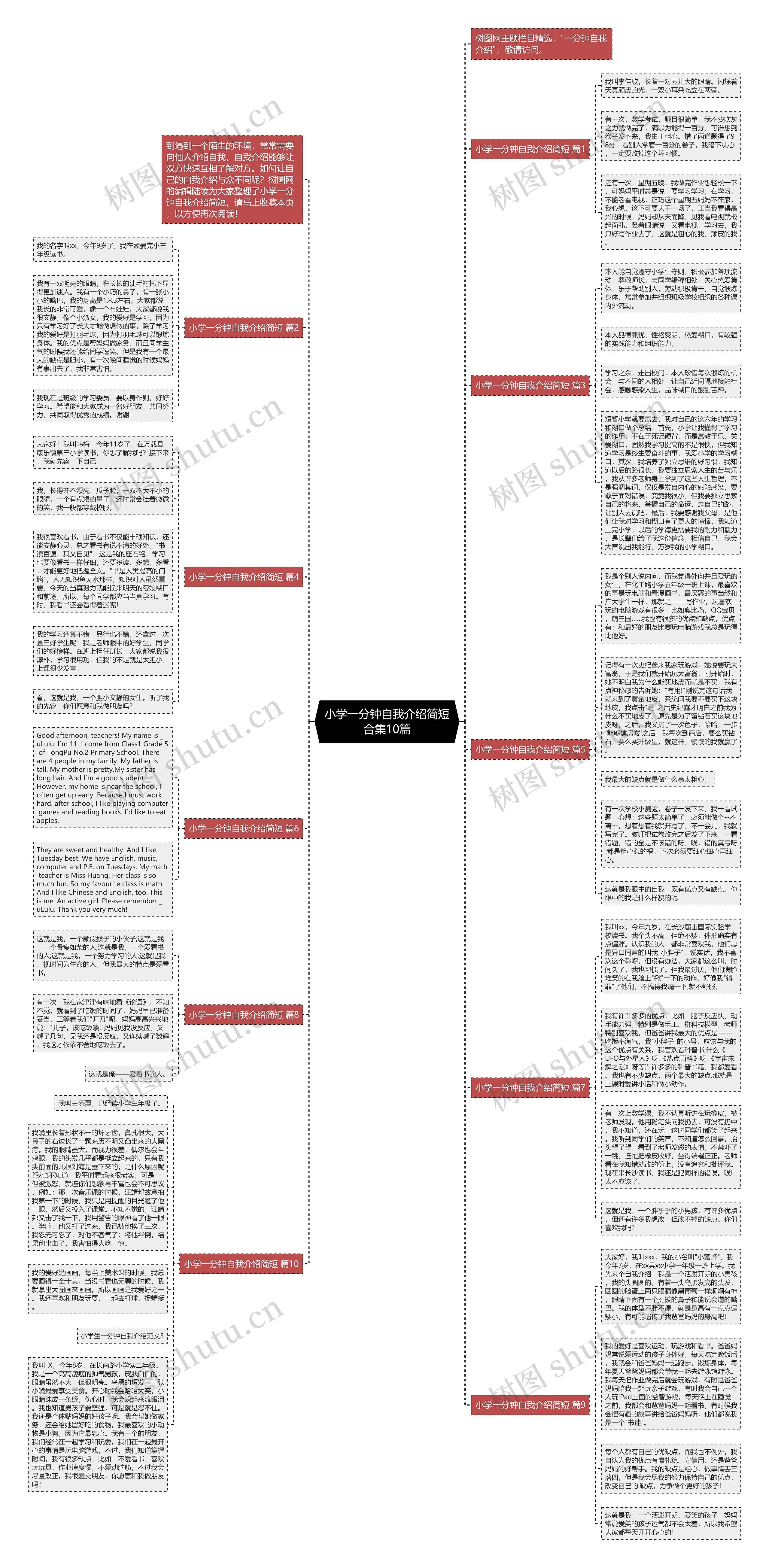 小学一分钟自我介绍简短合集10篇思维导图