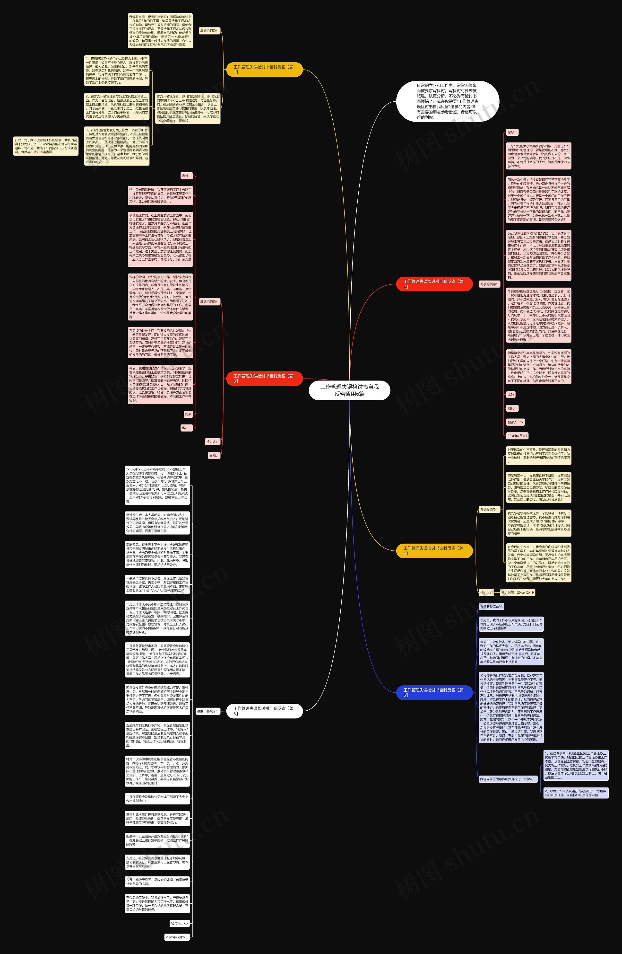 工作管理失误检讨书自我反省通用6篇思维导图